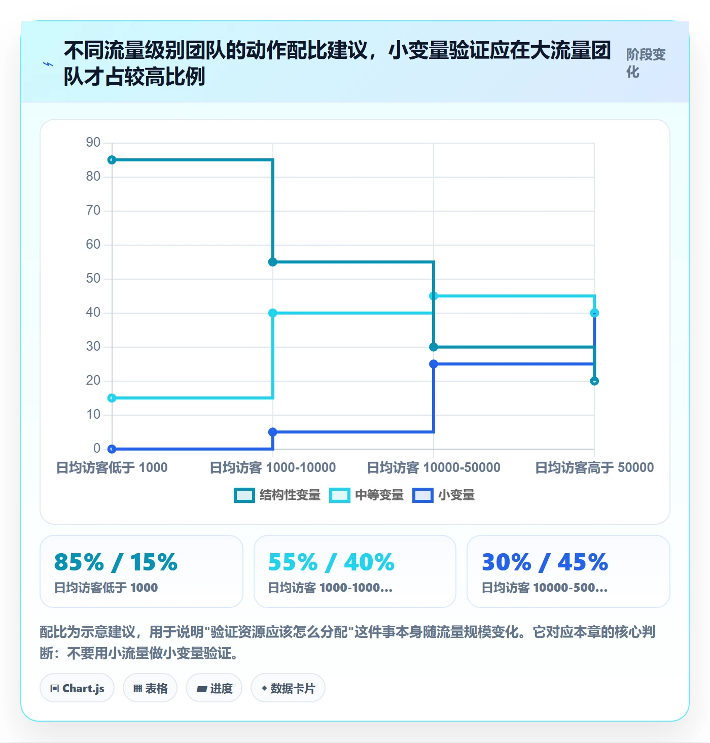 跨境电商运营怎么用？转化优化场景下的标准化管理拆解