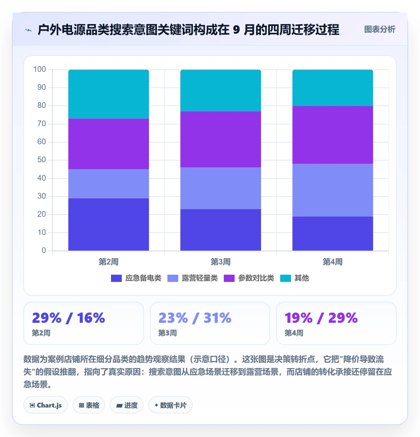 想做好跨境电商运营,先掌握趋势观察中的转化优化