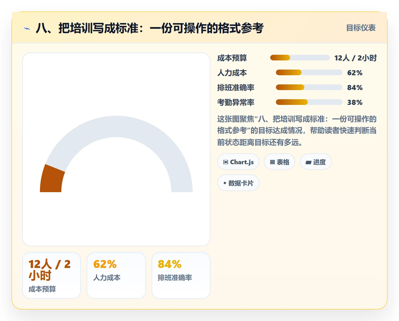 八、把培训写成标准：一份可操作的格式参考