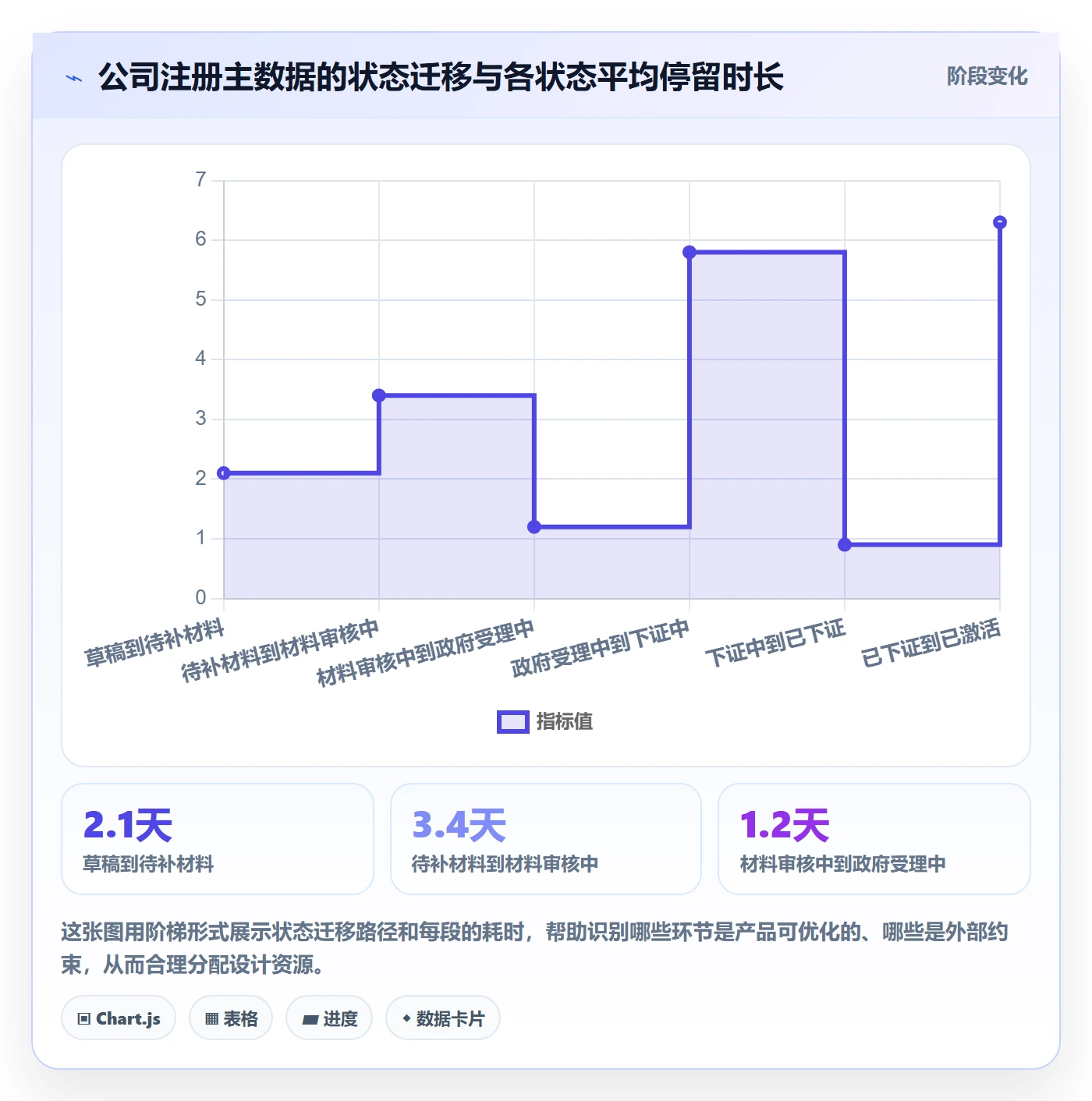 跨境电商一站式服务方案设计：公司注册场景的核心功能怎么做