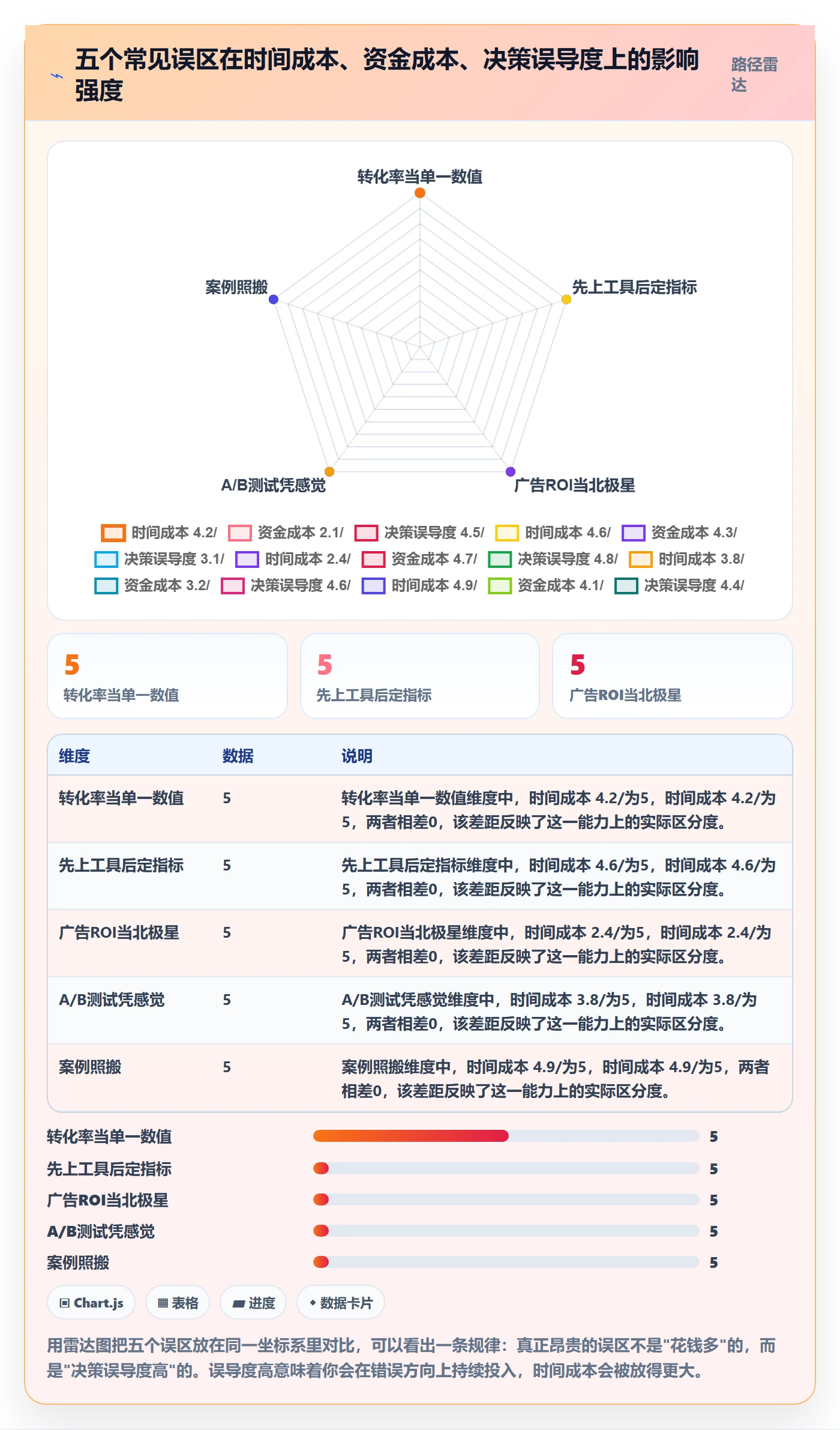 跨境电商运营建设路线：从转化优化到落地案例分几步