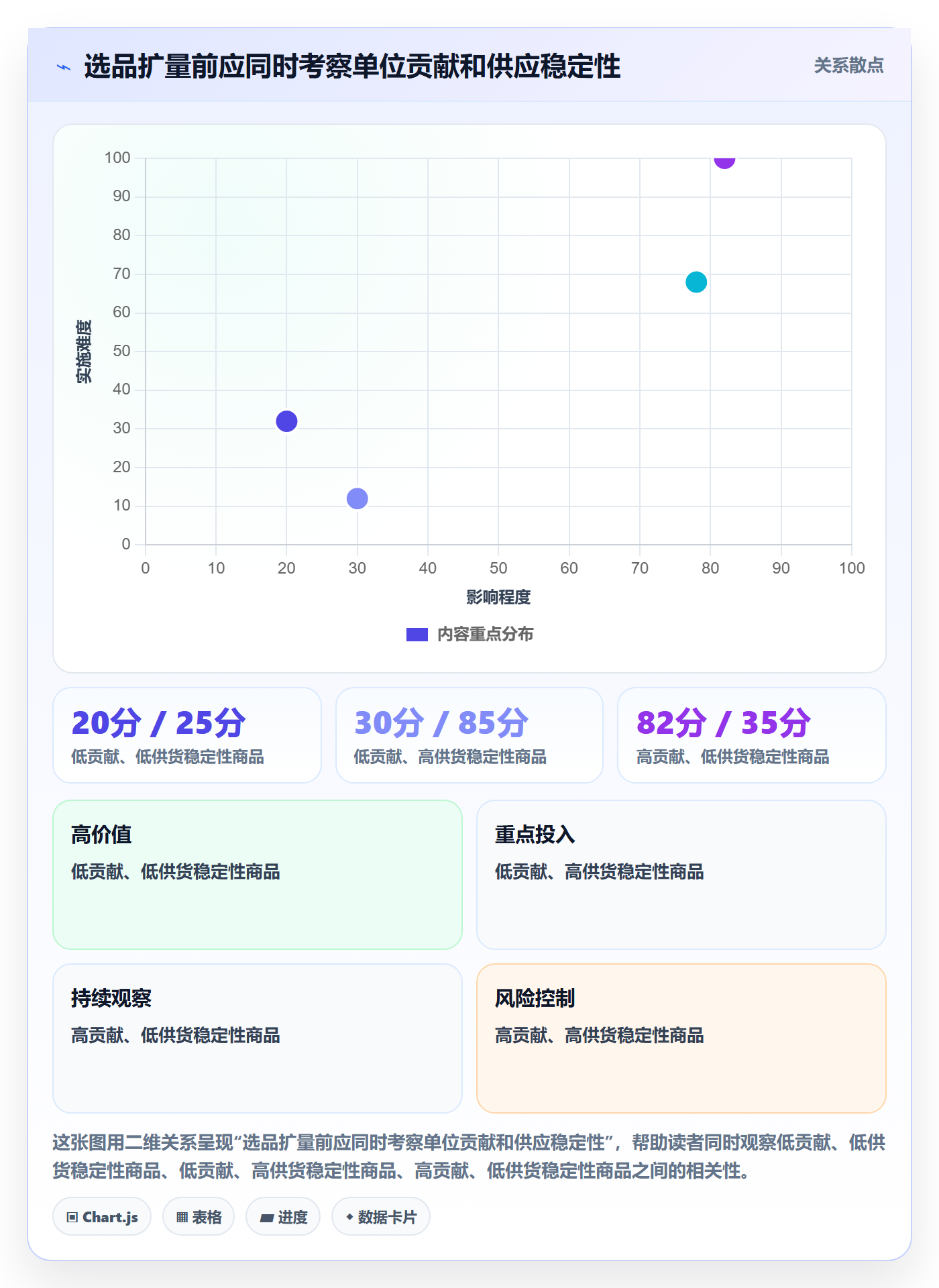 temu执行标准：选品定价环节如何体现店群管理