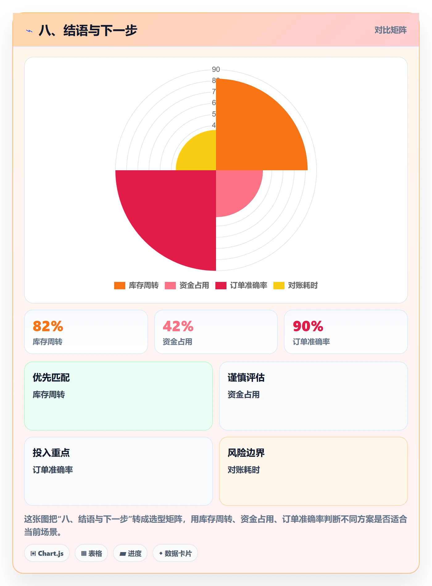 八、结语与下一步