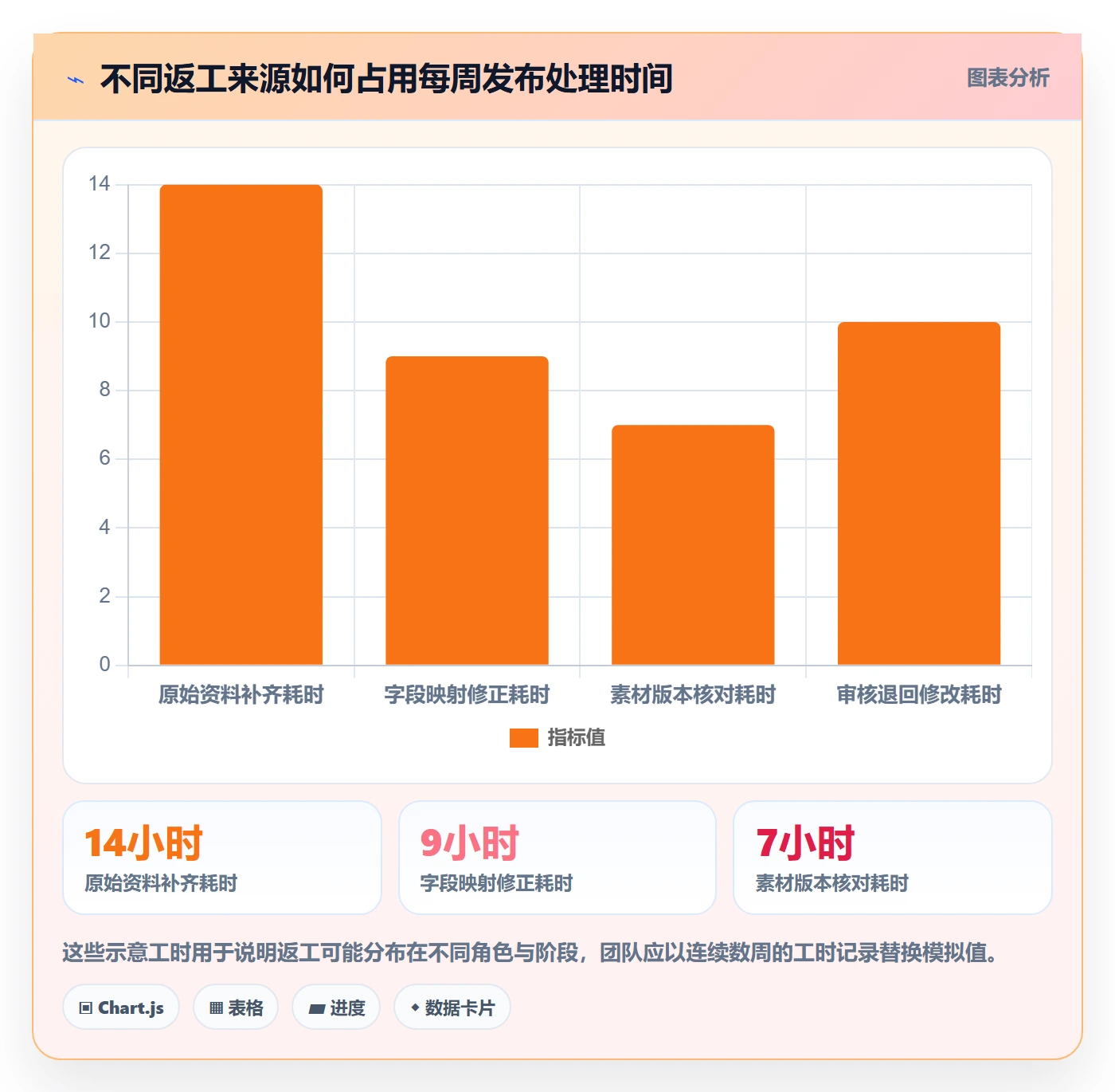 temu实施路径：商品发布如何完成标准化管理