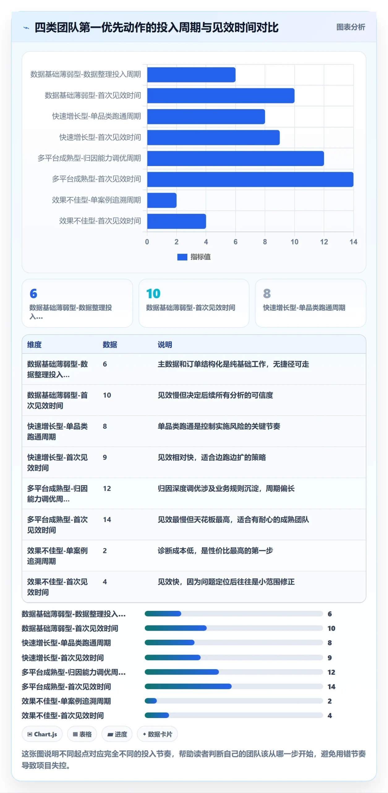 商品分析怎么选？市场需求相关的自动化方案判断标准