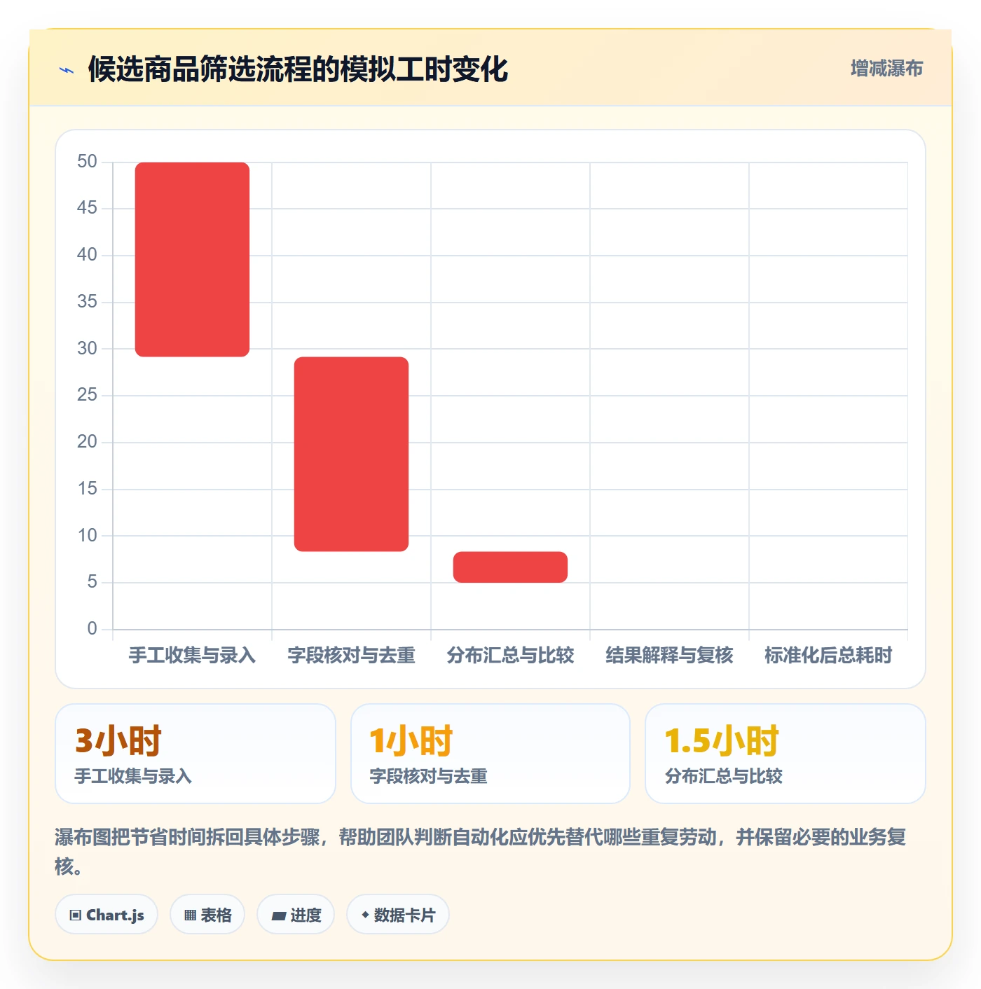 电商数据查询网站建设路线：从流量分析到中小商家分几步