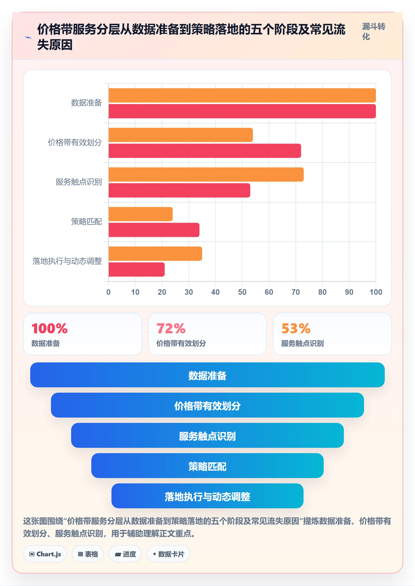 商品分析应用思路：围绕价格带拆解客户服务