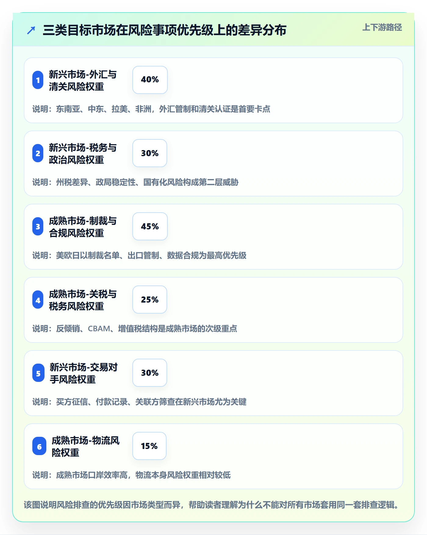 外贸数据分析平台能力清单：风险排查需要覆盖哪些国家市场事项
