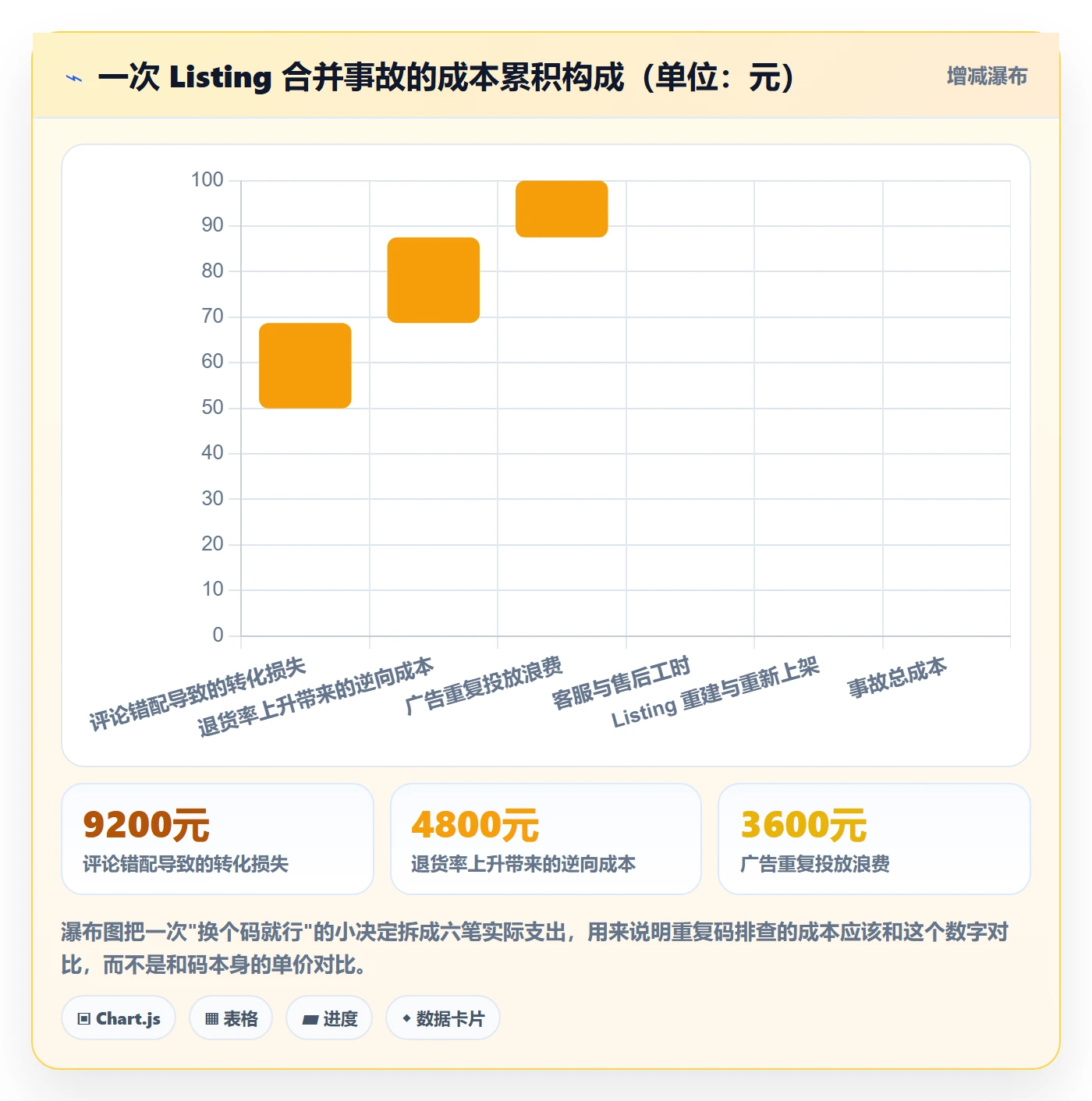 UPC码实用方法：围绕重复码排查建立市场调研