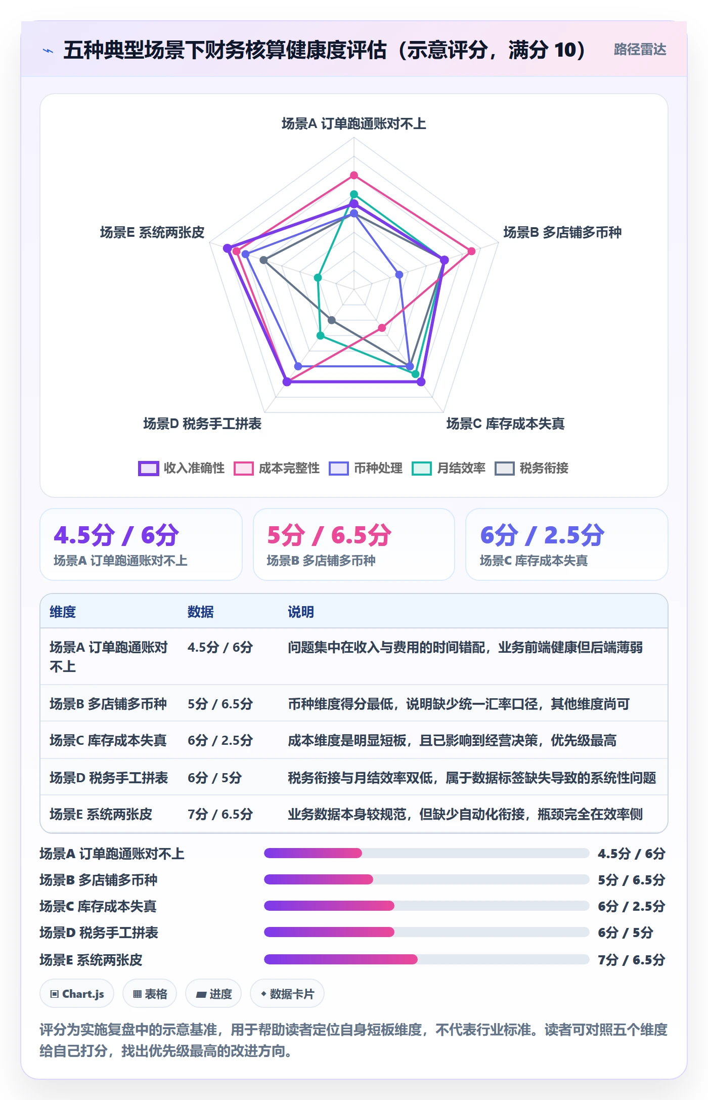 erp跨境电商从0到1：财务核算的本地化运营与操作要点