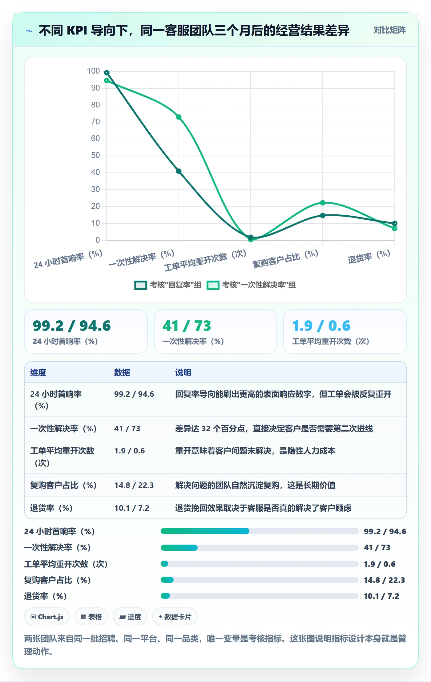 跨境电商运营优化清单：客户服务与日常管理的关键动作