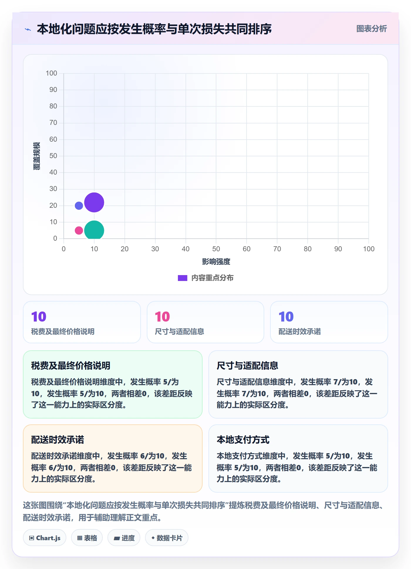 跨境电商避坑指南：本地化运营环节的新手避坑要注意什么