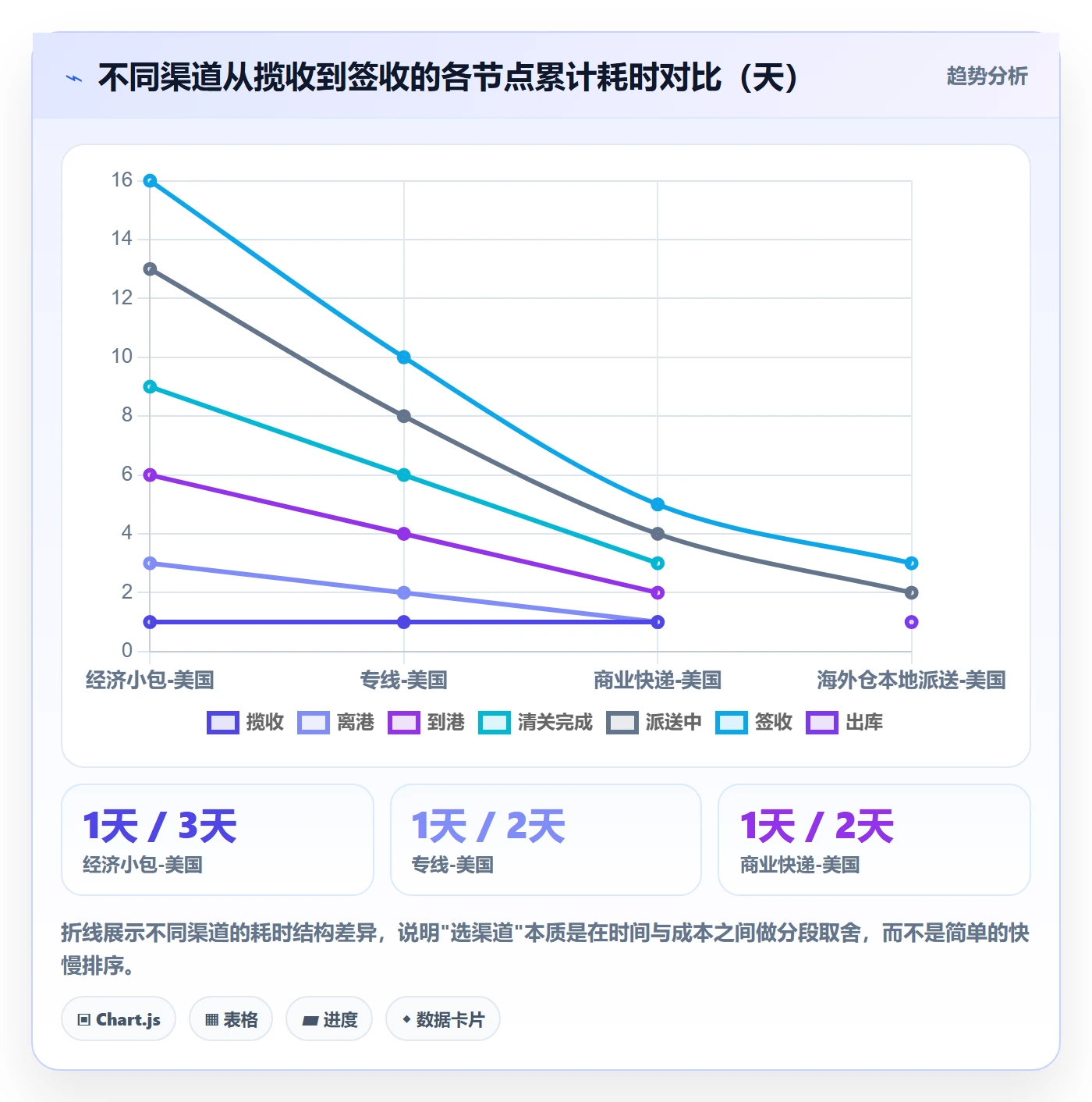 erp跨境电商怎么用？系统实施场景下的物流方案拆解