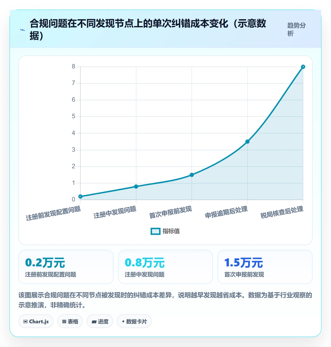 跨境电商一站式服务配置指南：税务合规需要哪些新手避坑设置