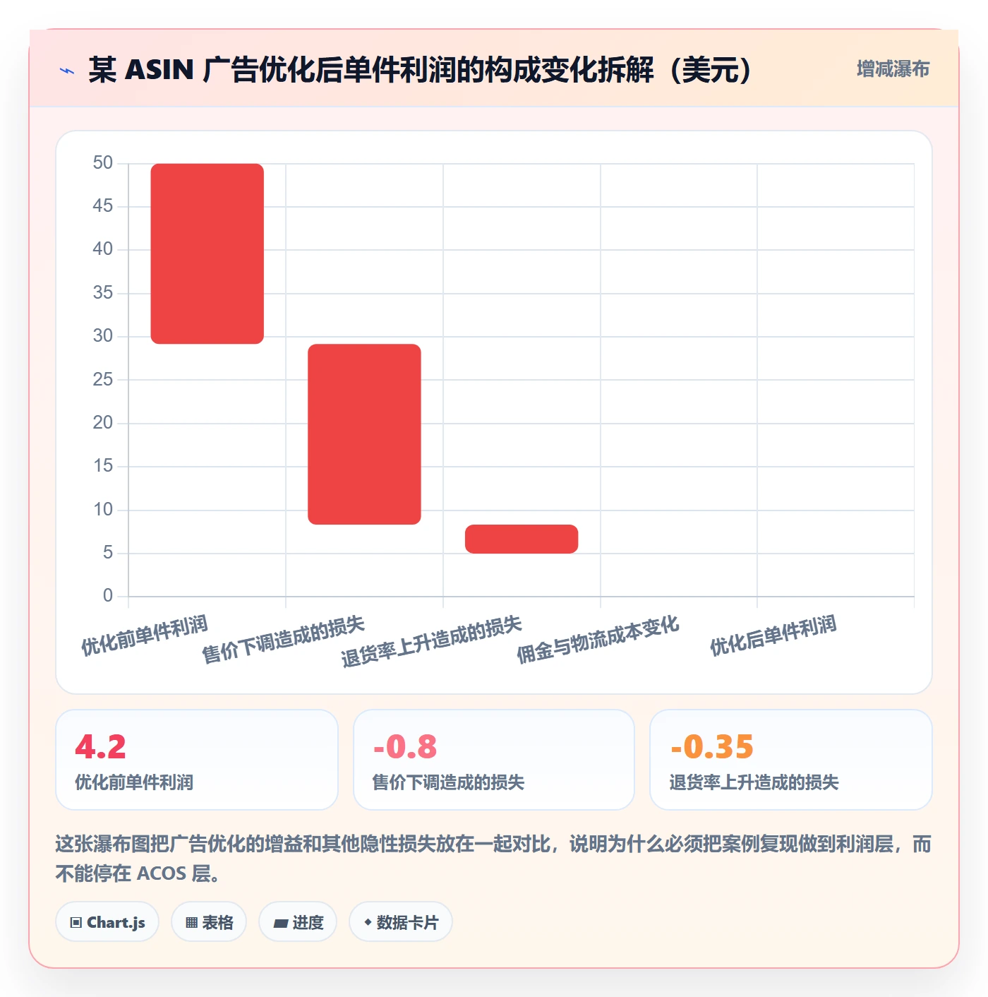 亚马逊软件检查方法：通过广告管理评估案例拆解质量