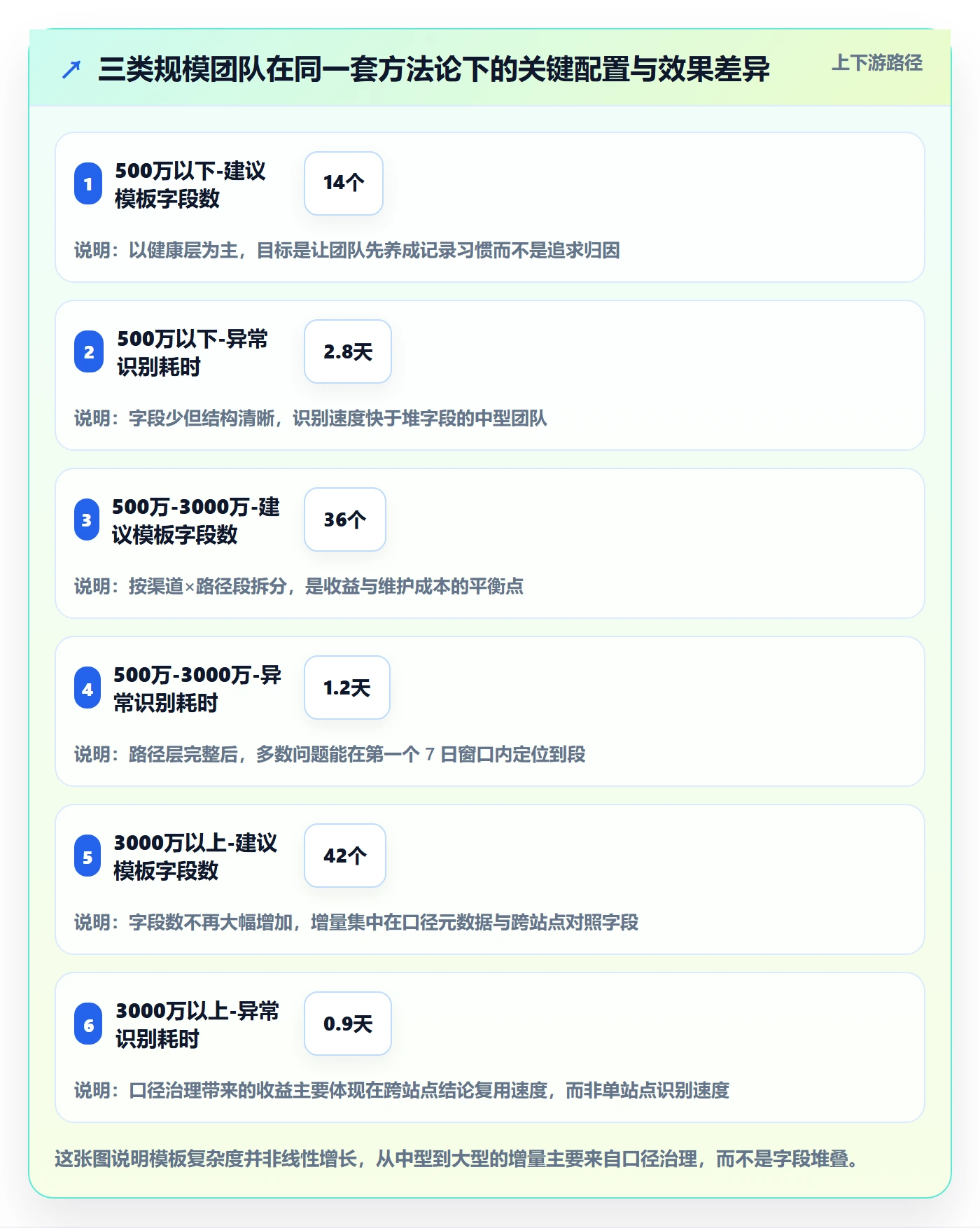 跨境电商运营管理模板:围绕转化优化开展趋势观察