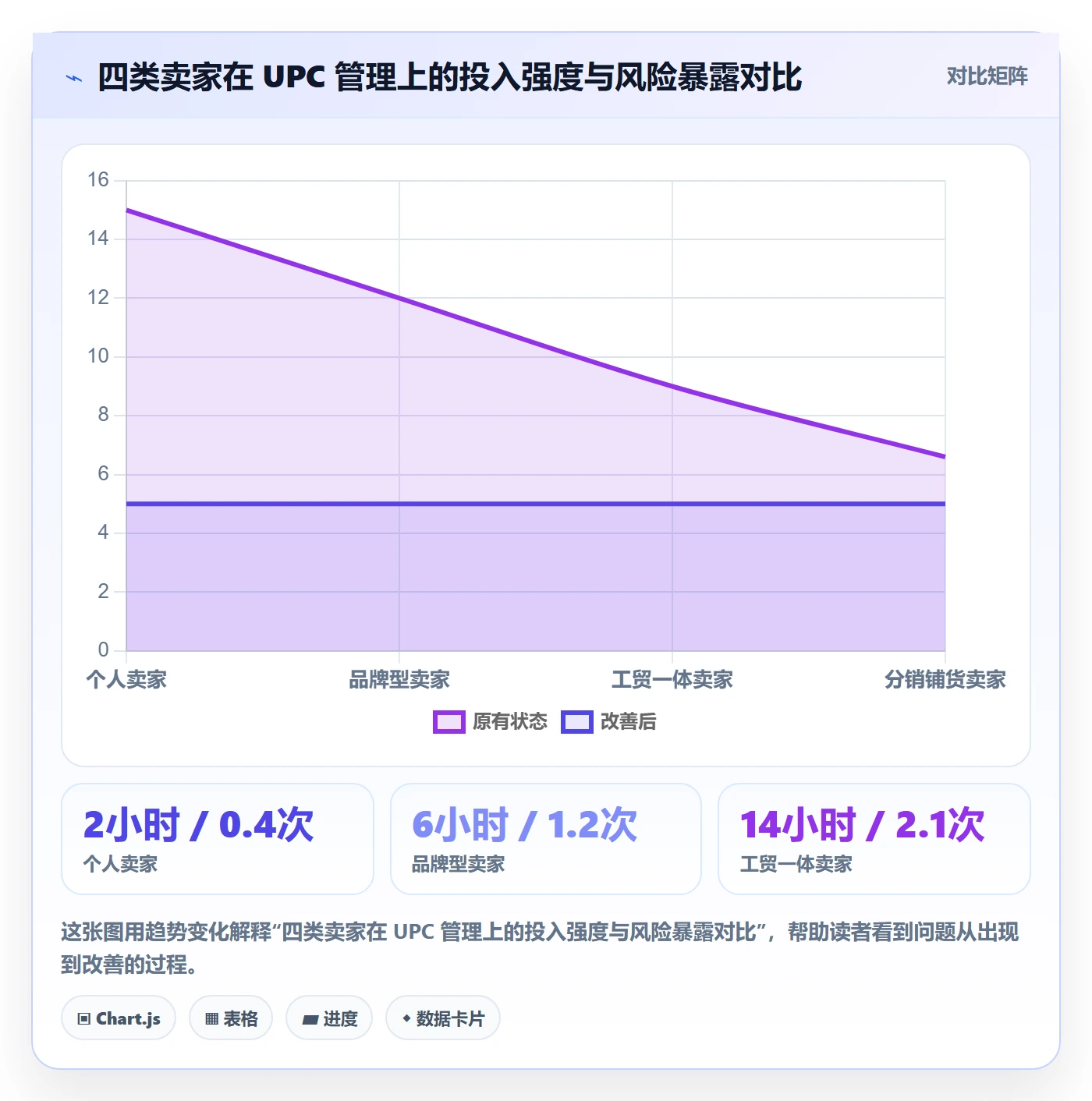 UPC码执行标准：代码申请环节如何体现日常管理