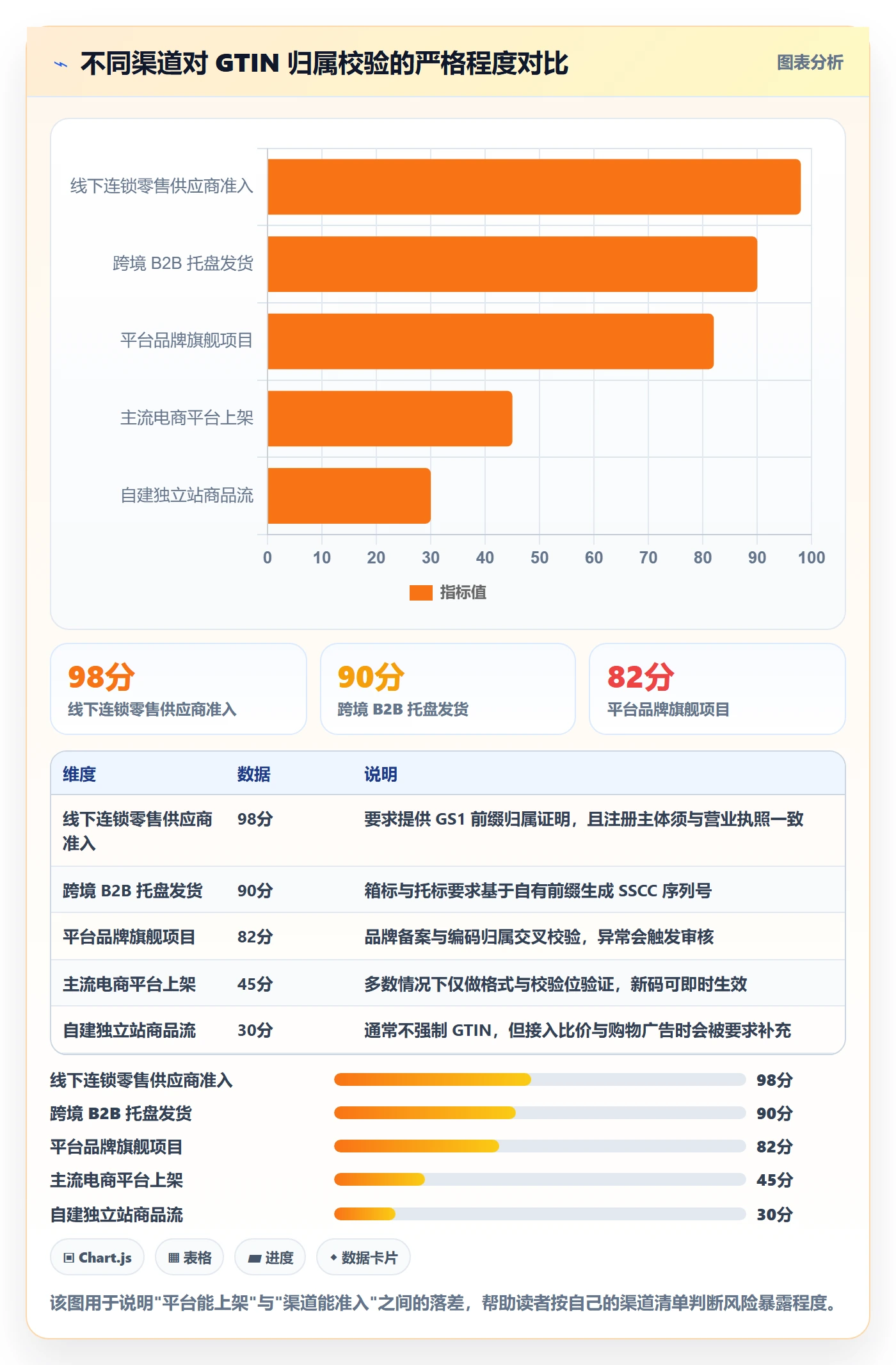 UPC码业务拆解：GS1注册为什么影响品牌建设