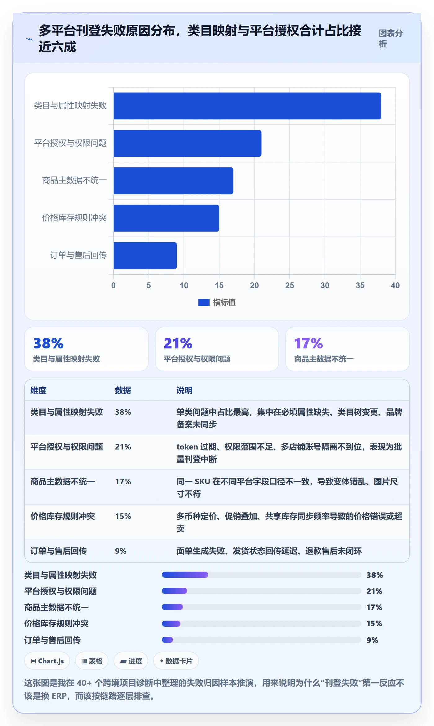 erp跨境电商配置指南：多平台刊登需要哪些案例拆解设置
