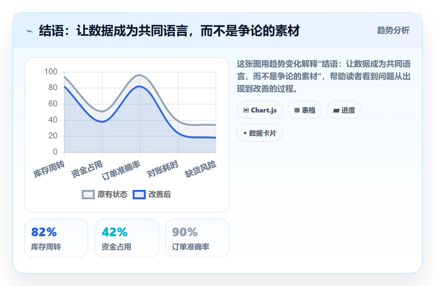 结语：让数据成为共同语言，而不是争论的素材