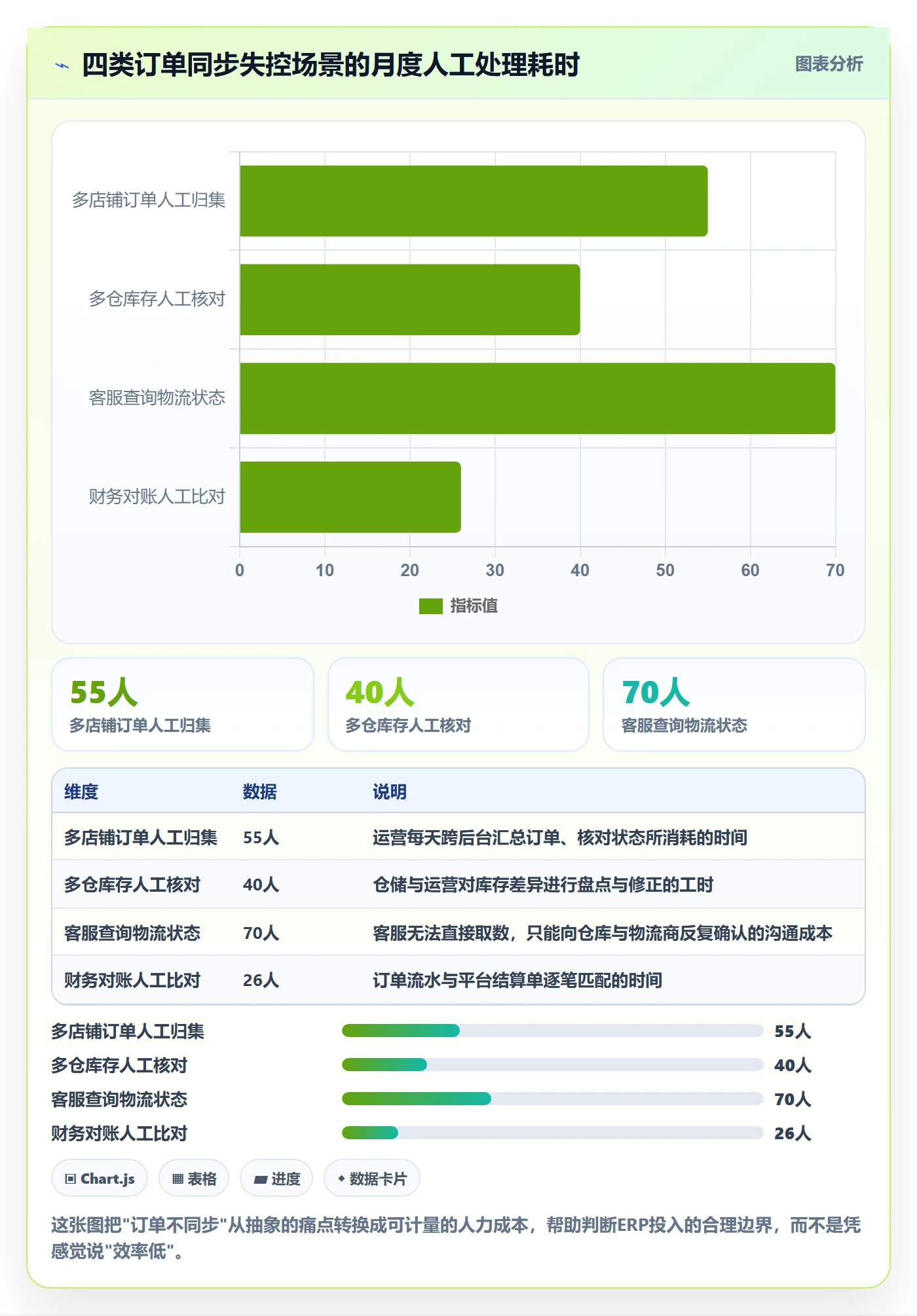 erp跨境电商怎么管？以订单同步为核心的品牌建设方案