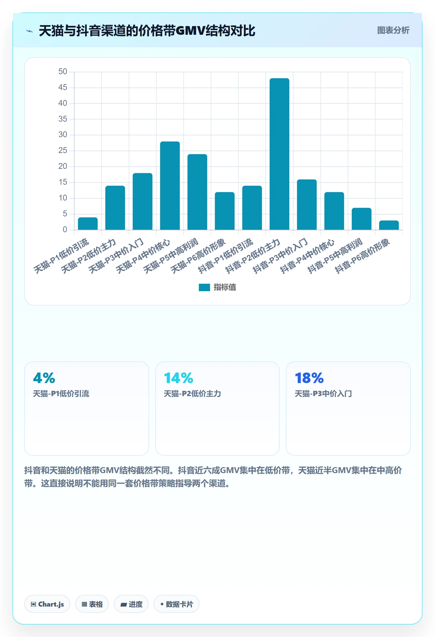 商品分析从0到1：价格带的精细化运营与操作要点
