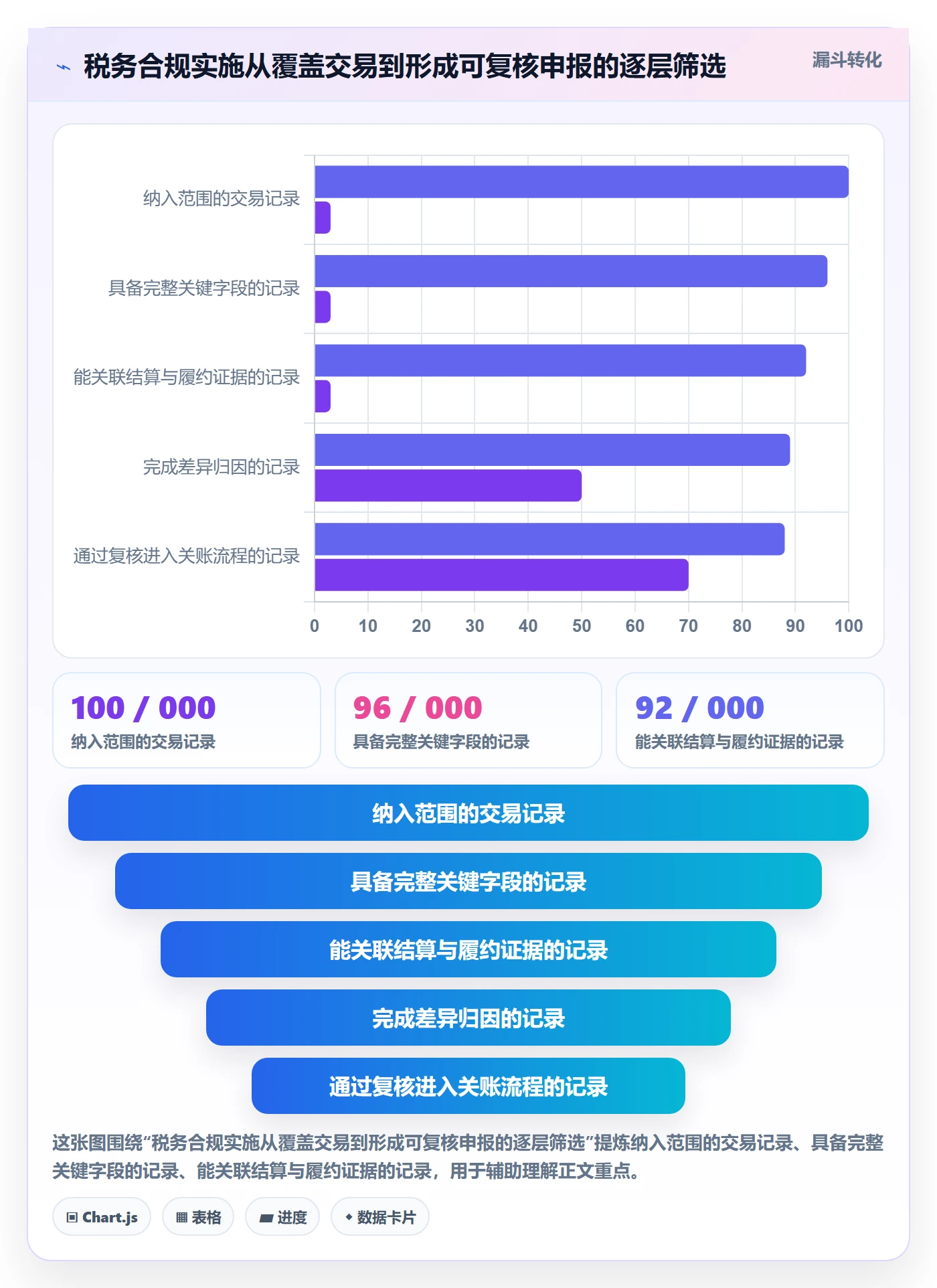跨境电商实施路径：税务合规如何完成案例拆解