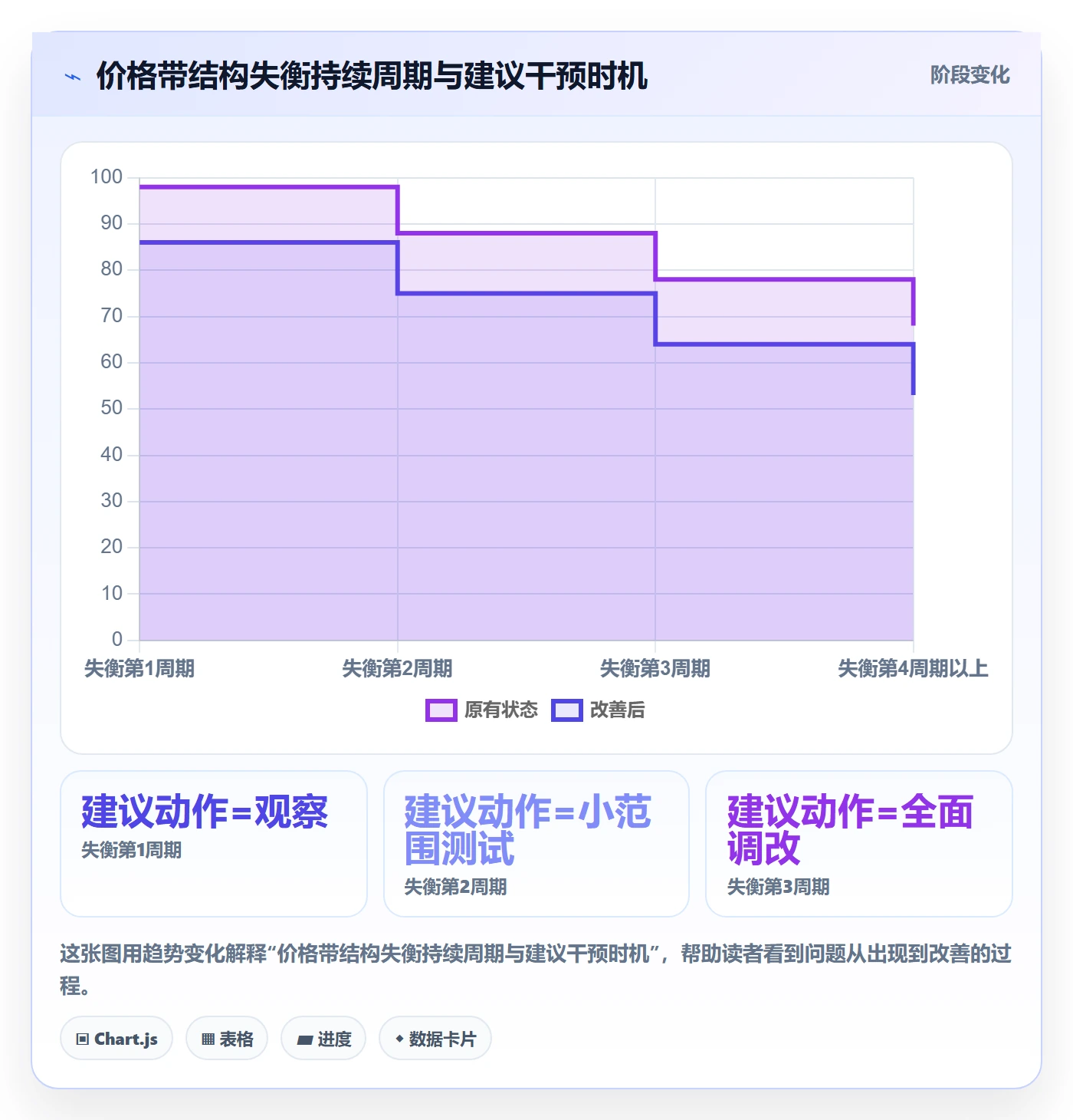 商品分析应用思路：围绕价格带拆解多店经营