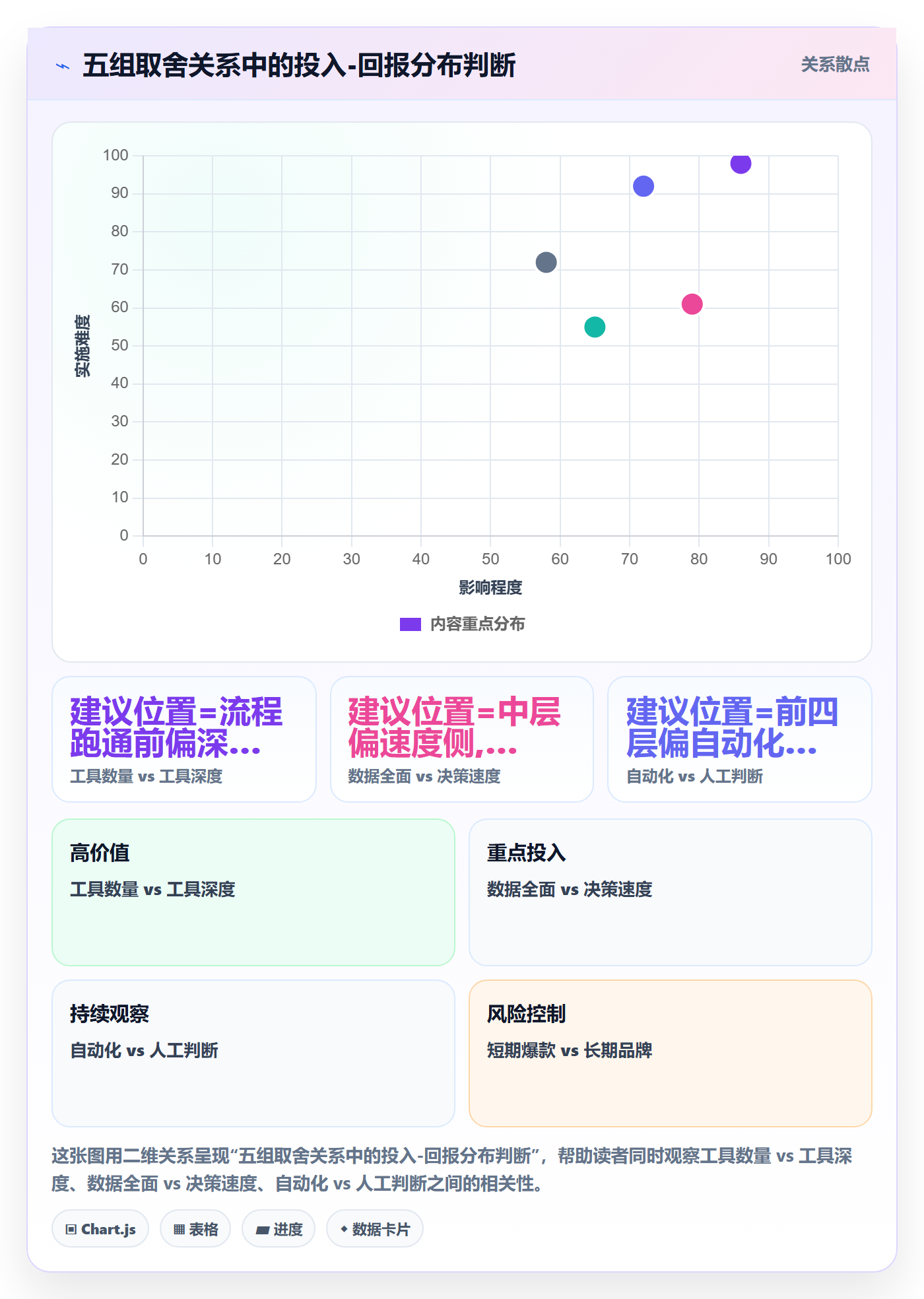 亚马逊软件使用技巧:选品工具对应的问题清单方法