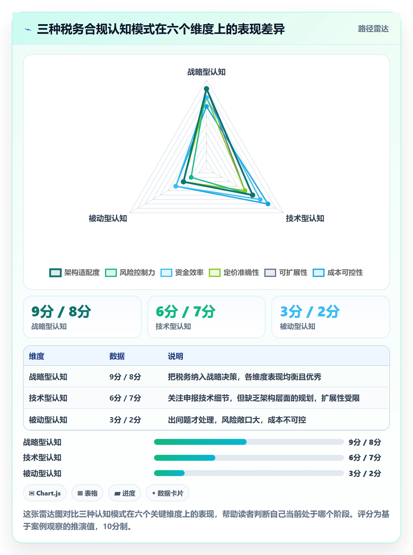 跨境电商一站式服务实用方法：围绕税务合规建立市场调研