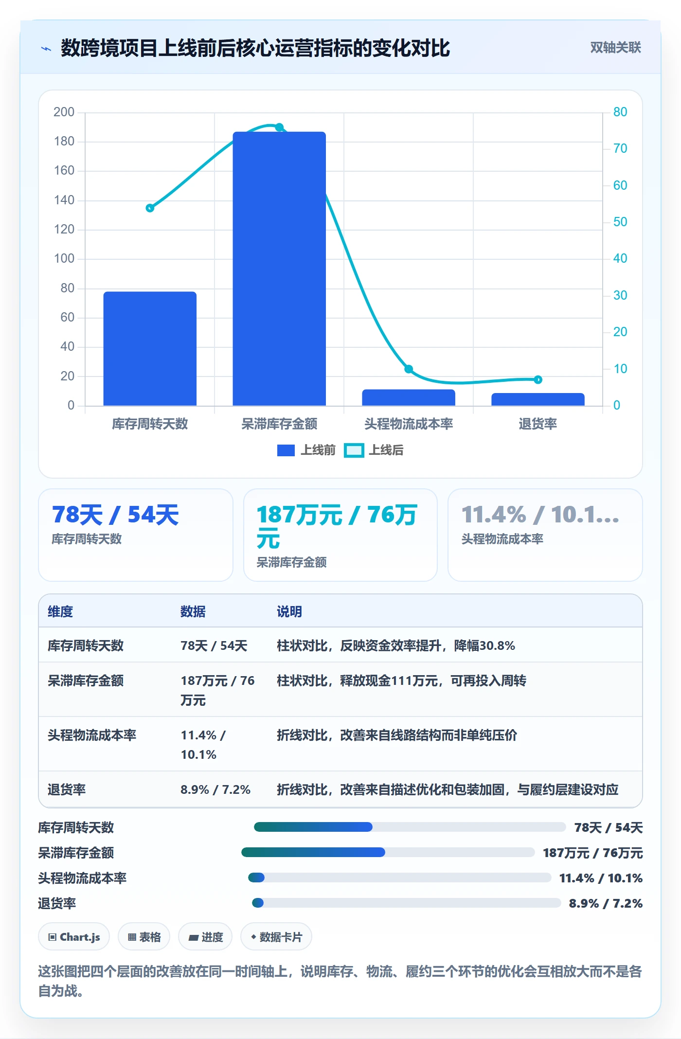 跨境电商运营建设路线：从库存计划到物流方案分几步