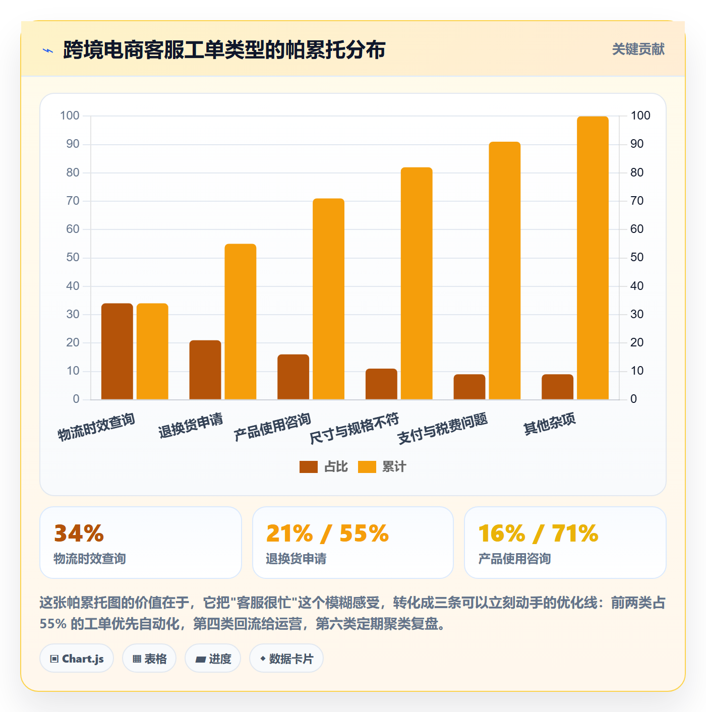 跨境电商运营怎么落地？从客户服务讲清工具对比