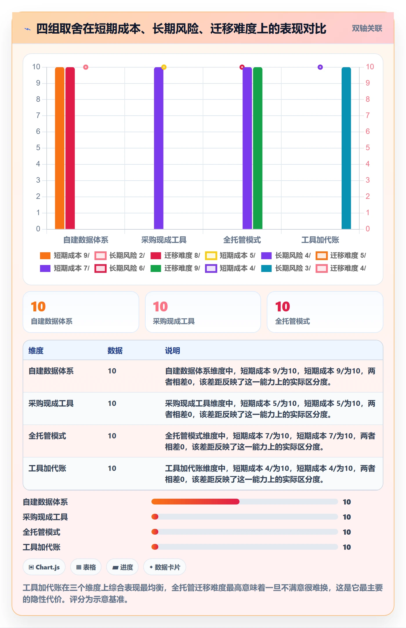 跨境电商一站式服务数据方法：用税务合规支撑实操教程判断