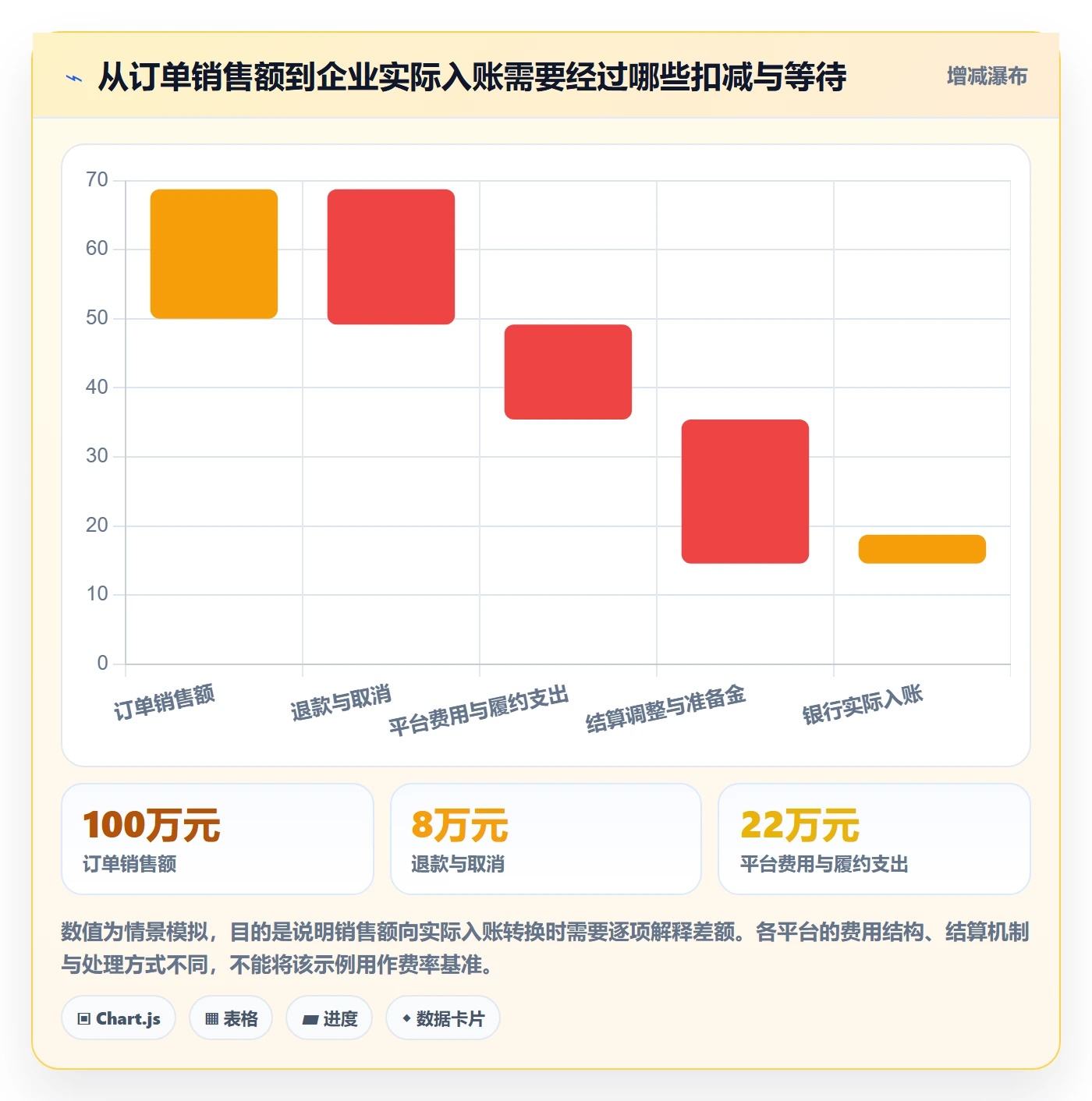 跨境电商建设路线：从平台规则到回款管理分几步