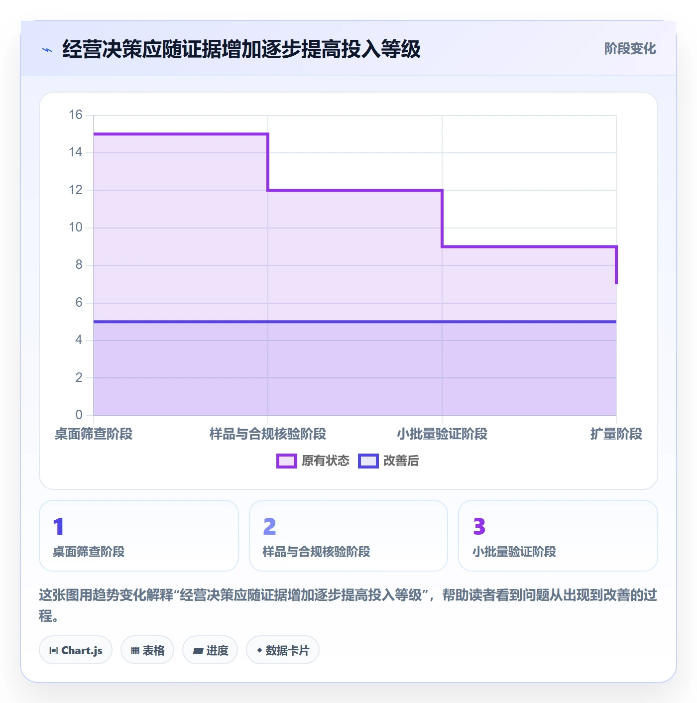 temu优化清单：平台入驻与选品策略的关键动作