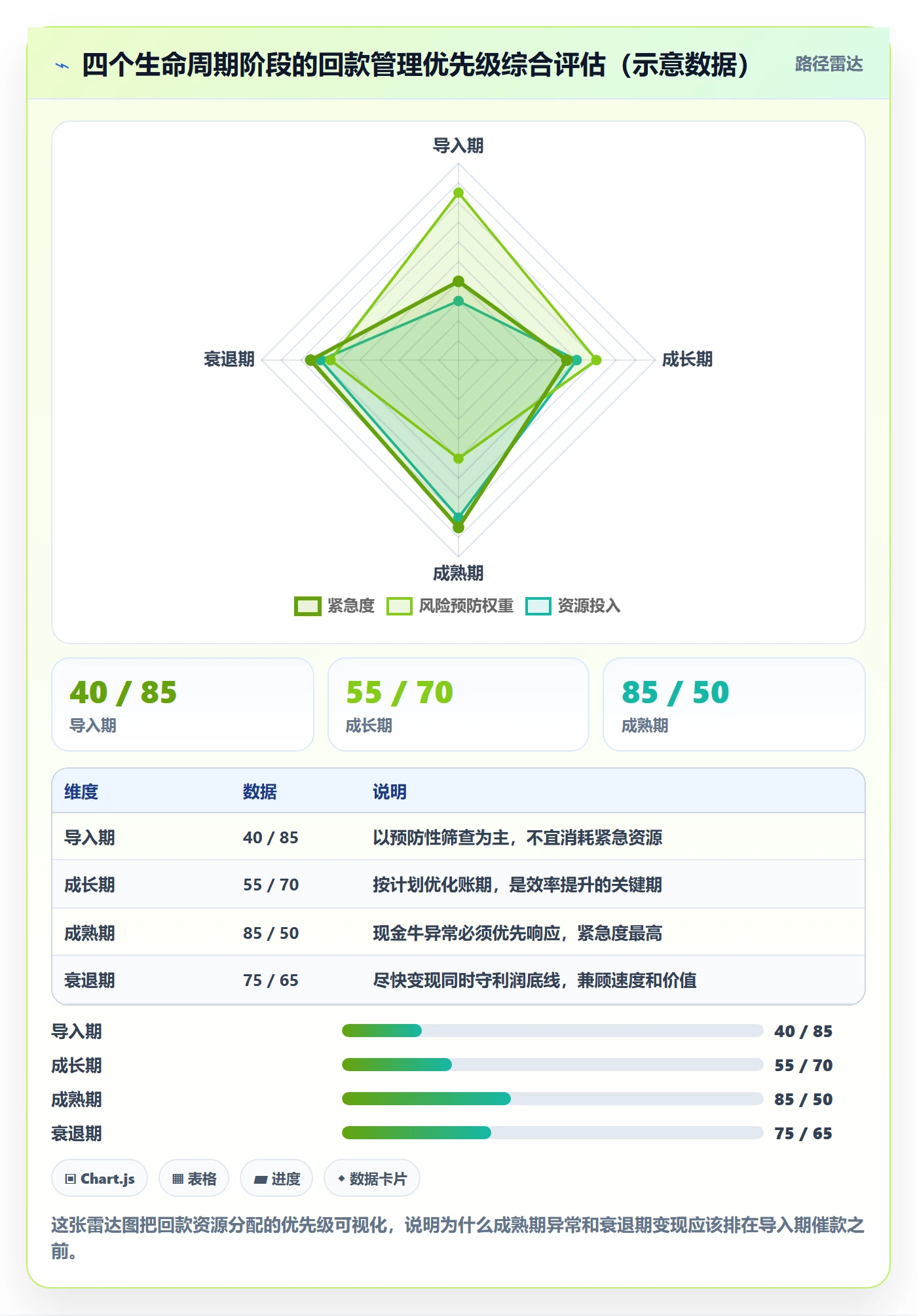 商品分析回款管理全解析：重点看懂生命周期