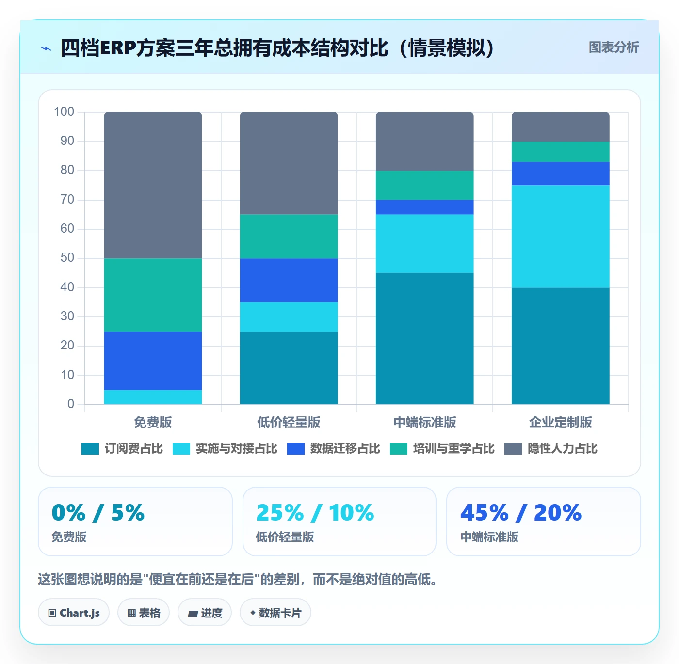 erp跨境电商怎么落地？从系统实施讲清店群管理