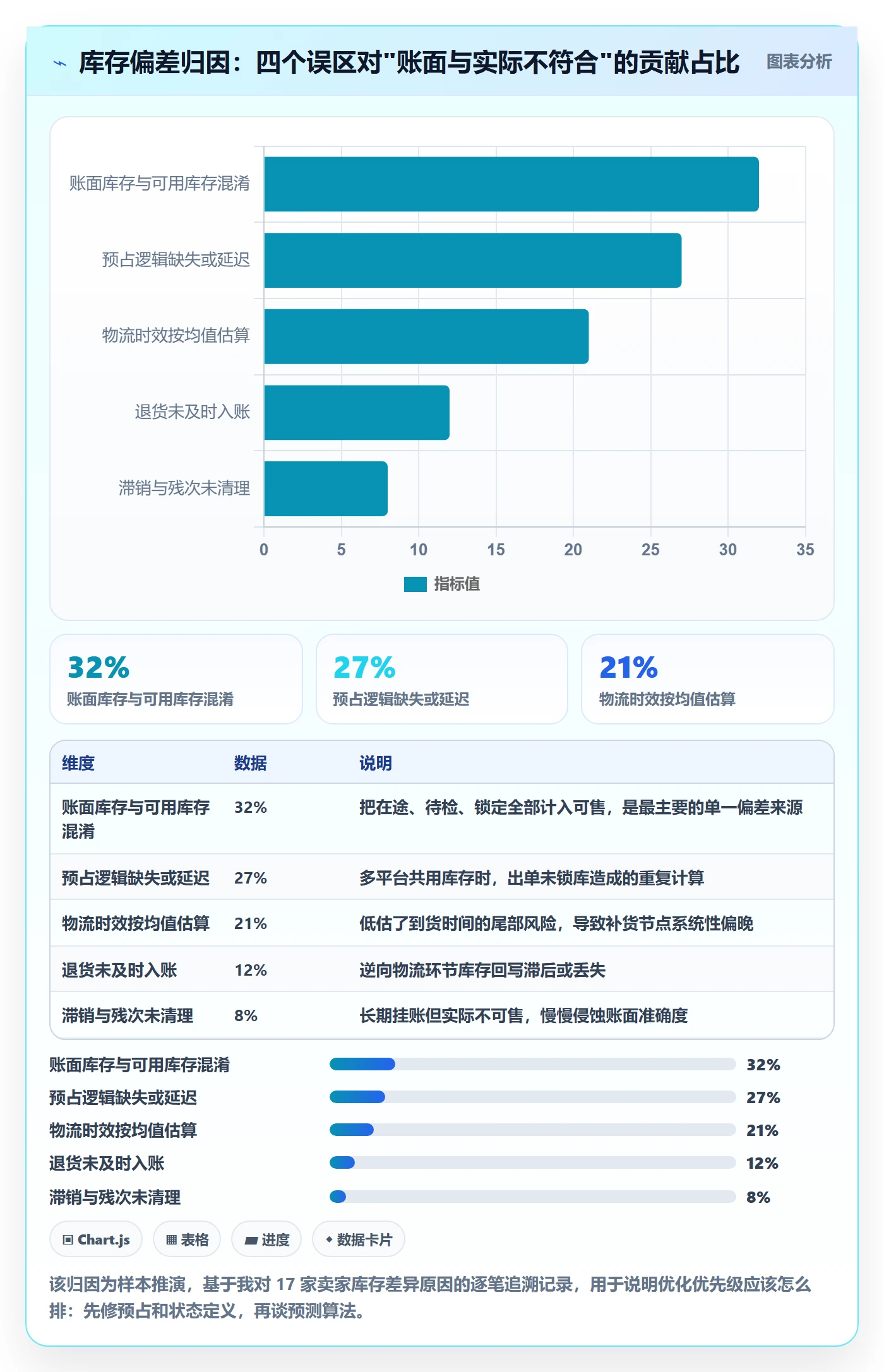 erp跨境电商基础课：库存管理相关的跨境物流一次讲透
