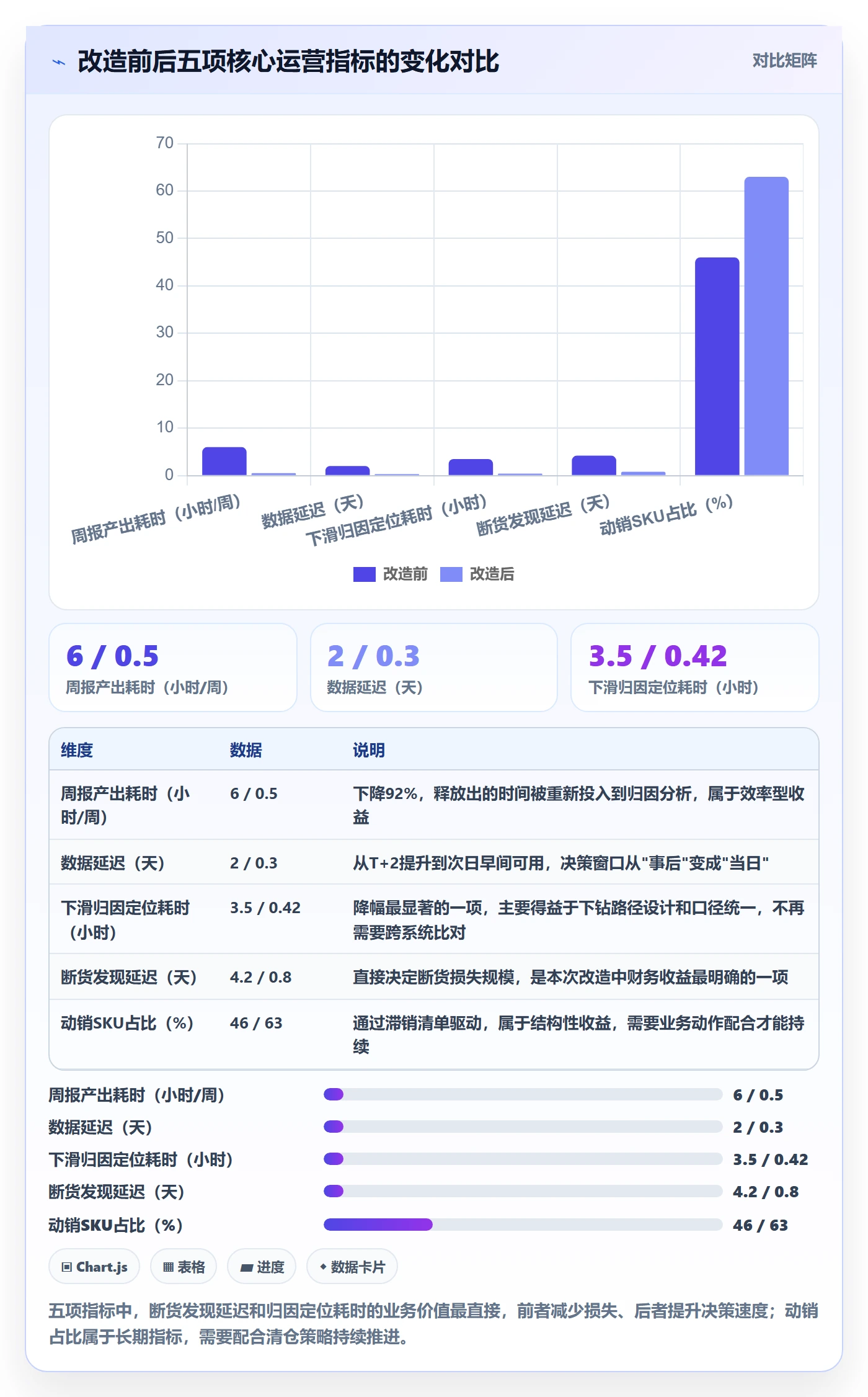 商品分析操作手册：销量趋势对应的系统搭建步骤