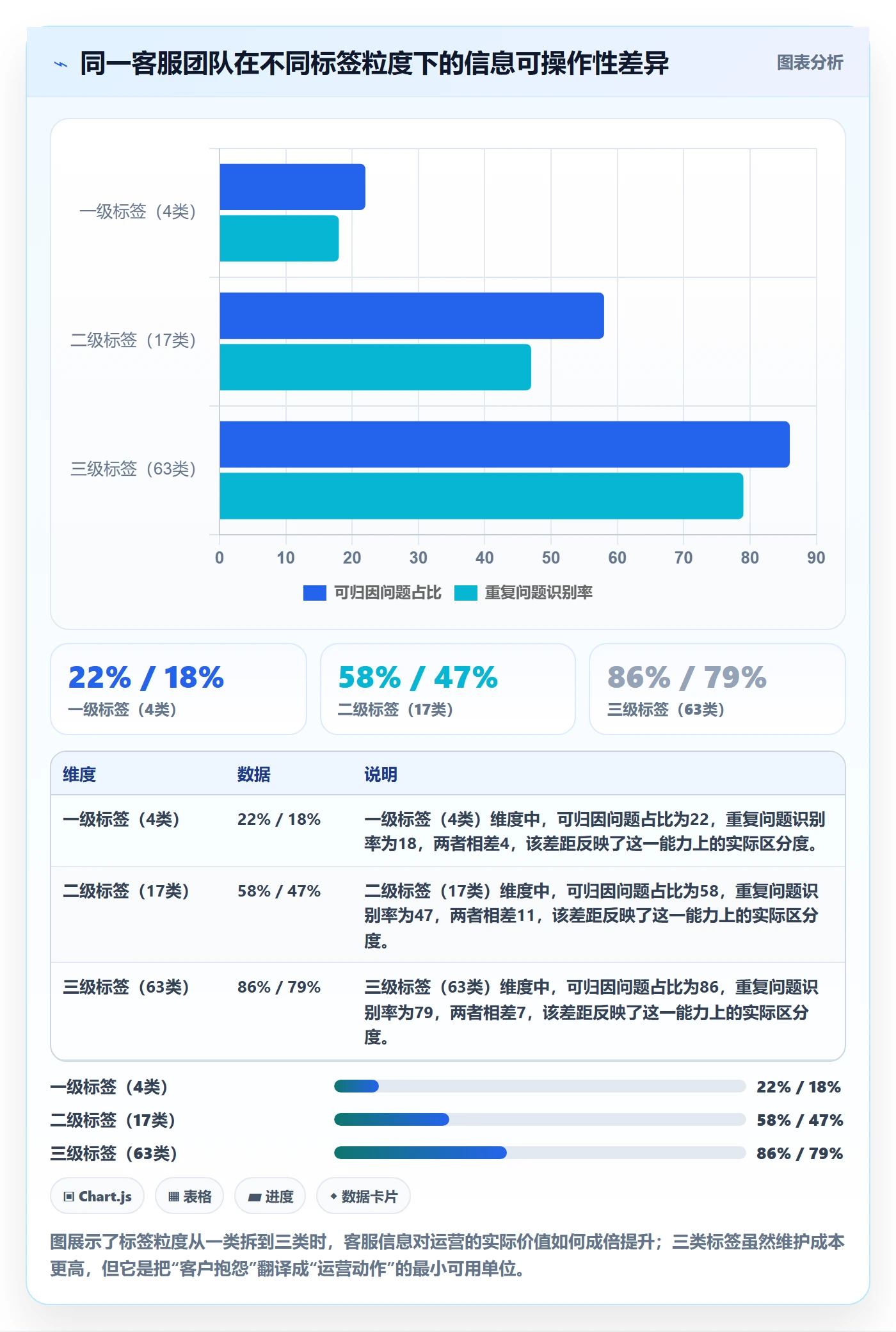 跨境电商运营实用方法：围绕客户服务建立日常管理