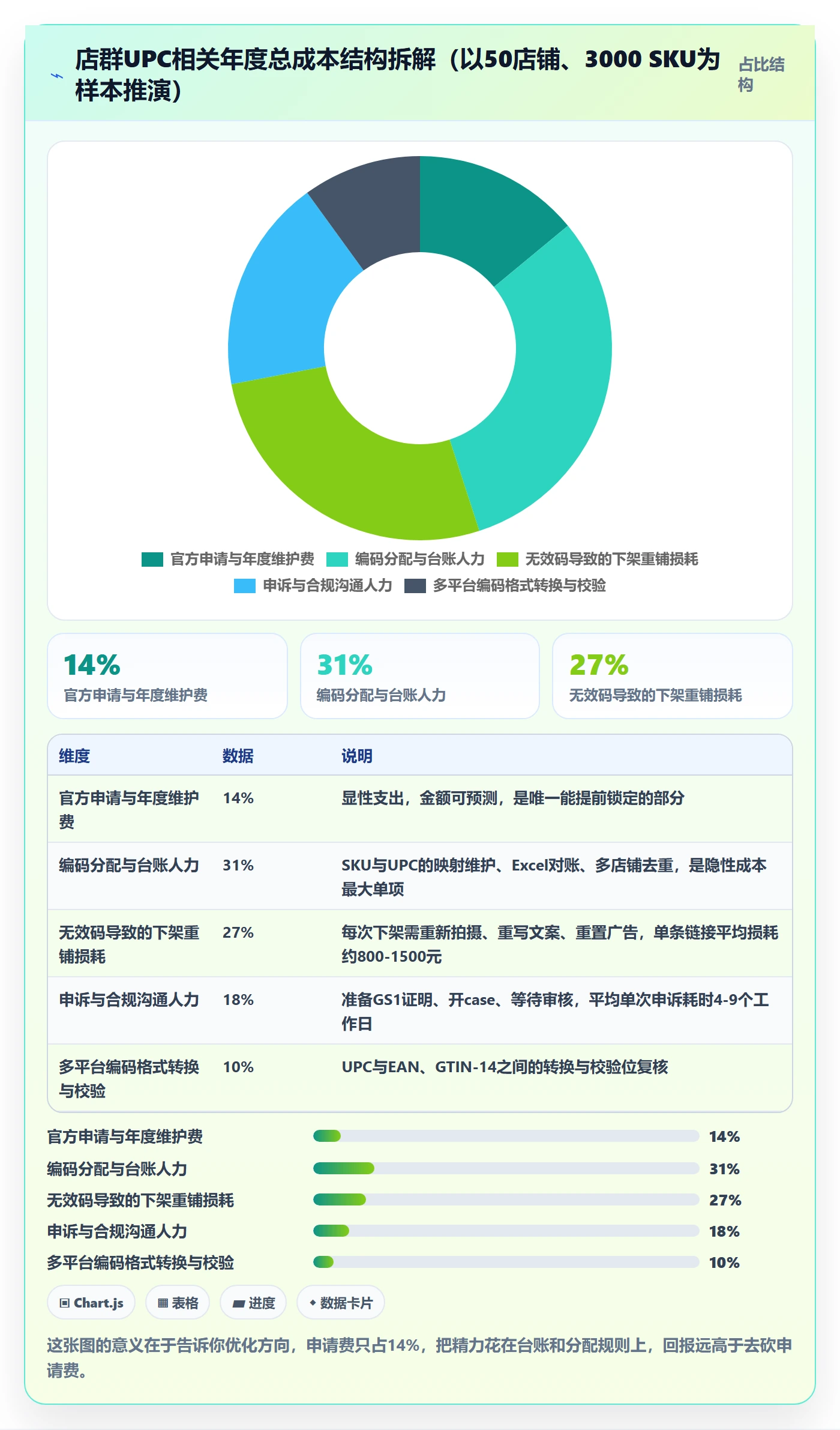 UPC码店群管理全解析：重点看懂代码申请
