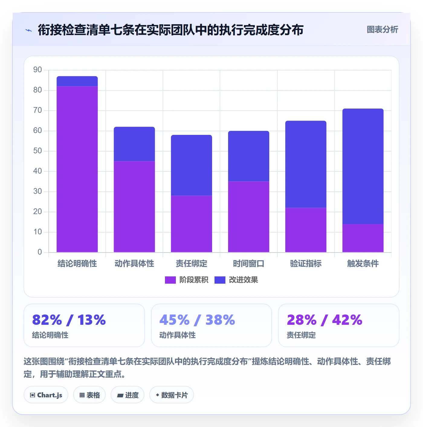 商品分析规划方法：竞争强度与团队协同如何衔接