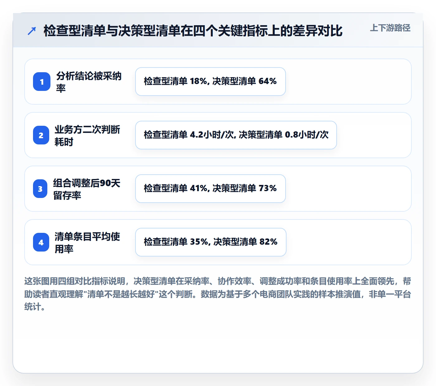 商品分析实践指南：组合优化的问题清单怎样更有效