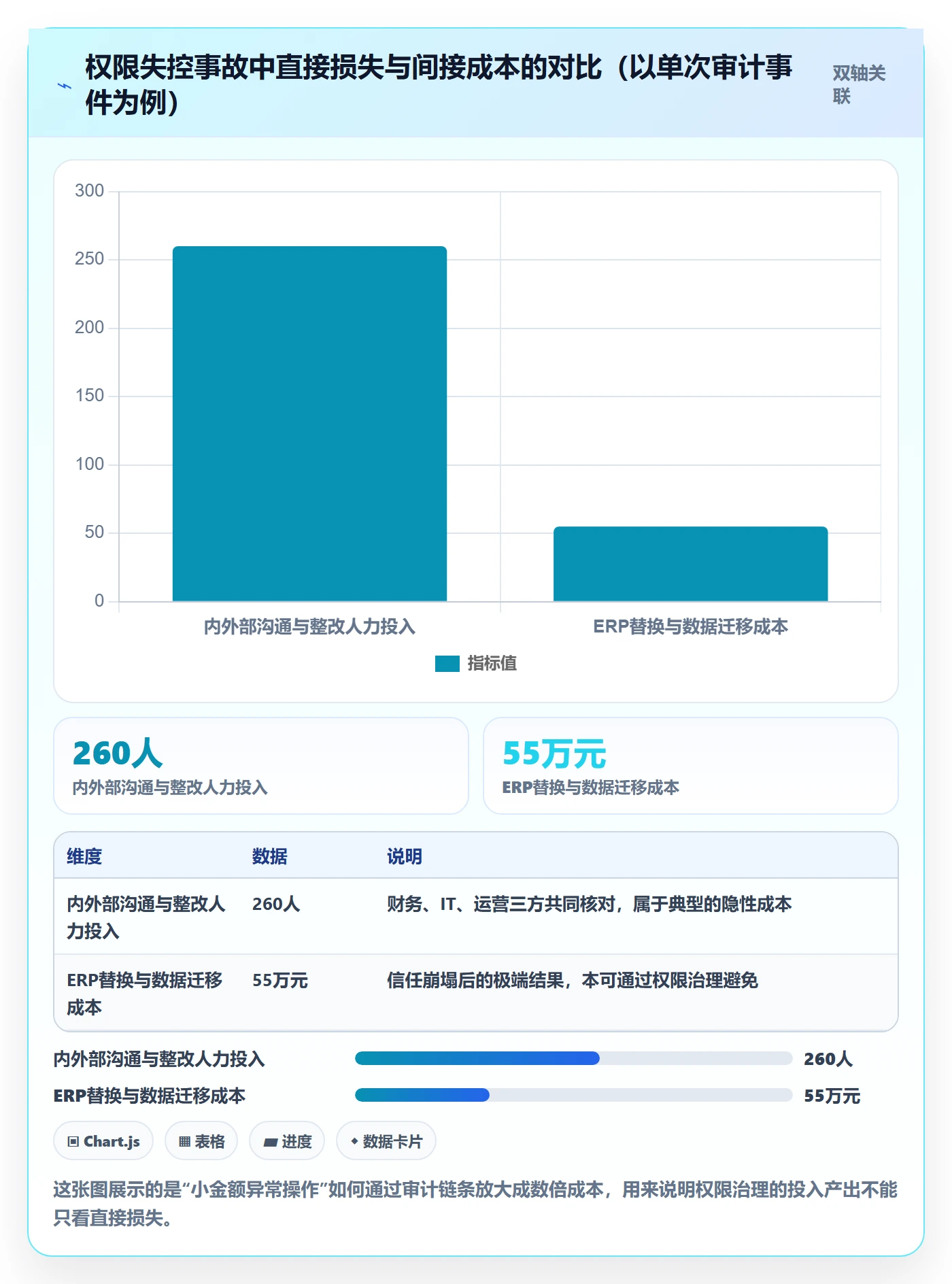 erp跨境电商业务拆解：权限管理为什么影响合规管理