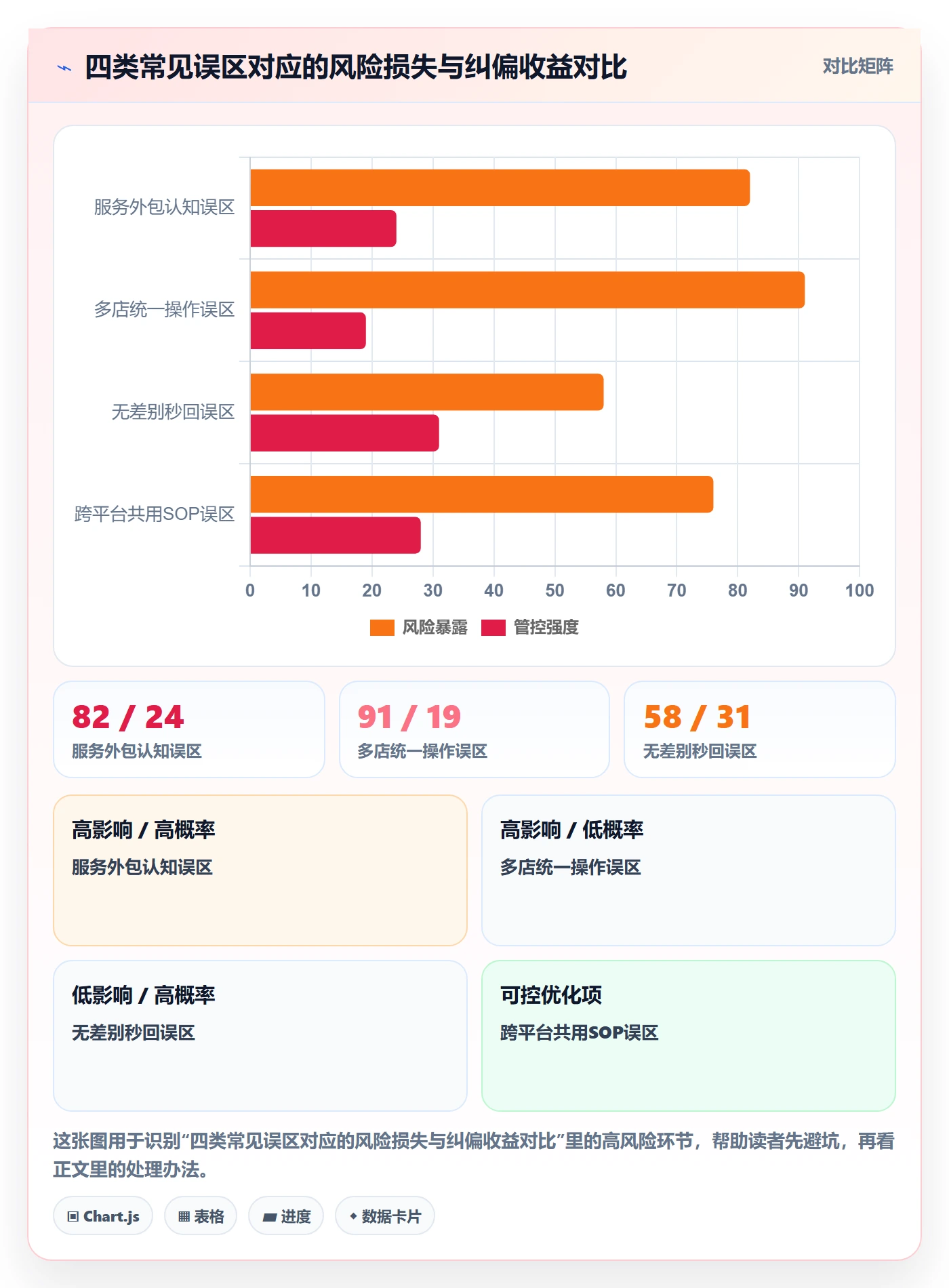 跨境电商一站式服务优化清单：售后服务与多店经营的关键动作