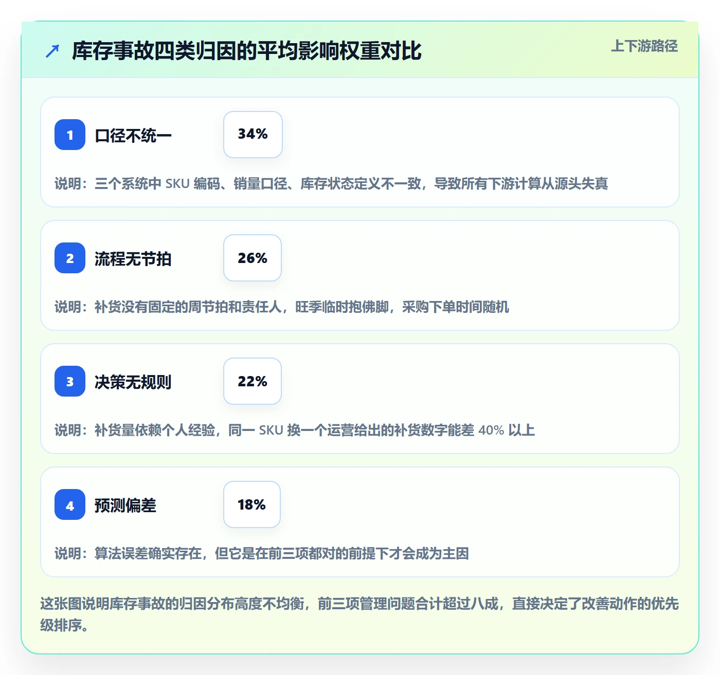 跨境电商运营升级方案：用标准化管理改善库存计划