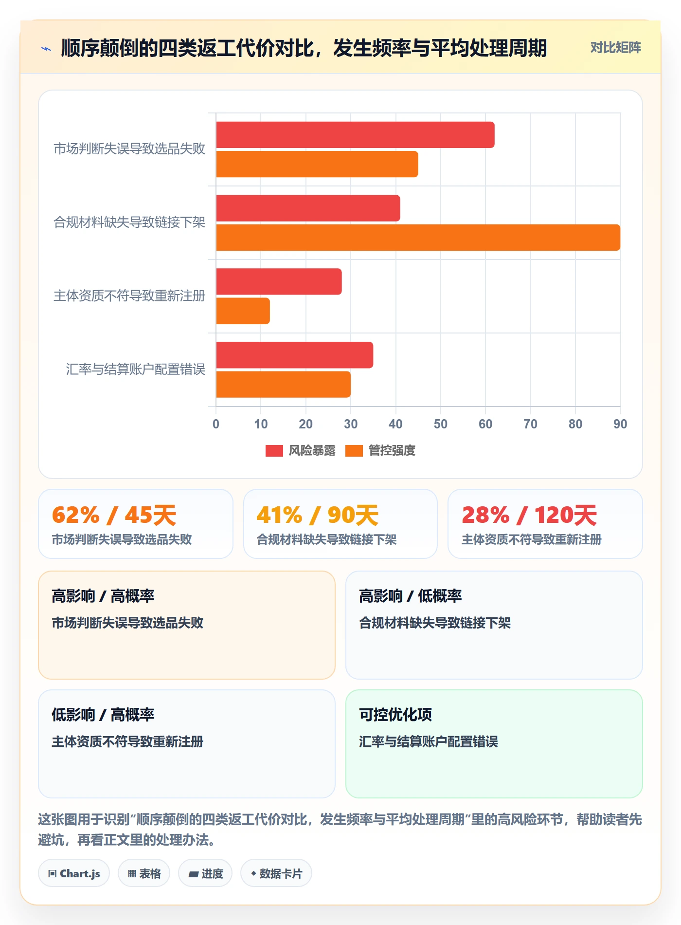 跨境电商一站式服务核心功能：平台入驻从哪里开始