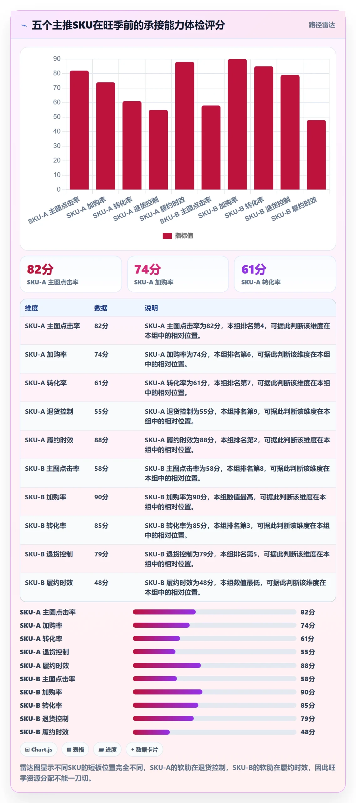 跨境电商运营优化清单:流量获取与旺季准备的关键动作