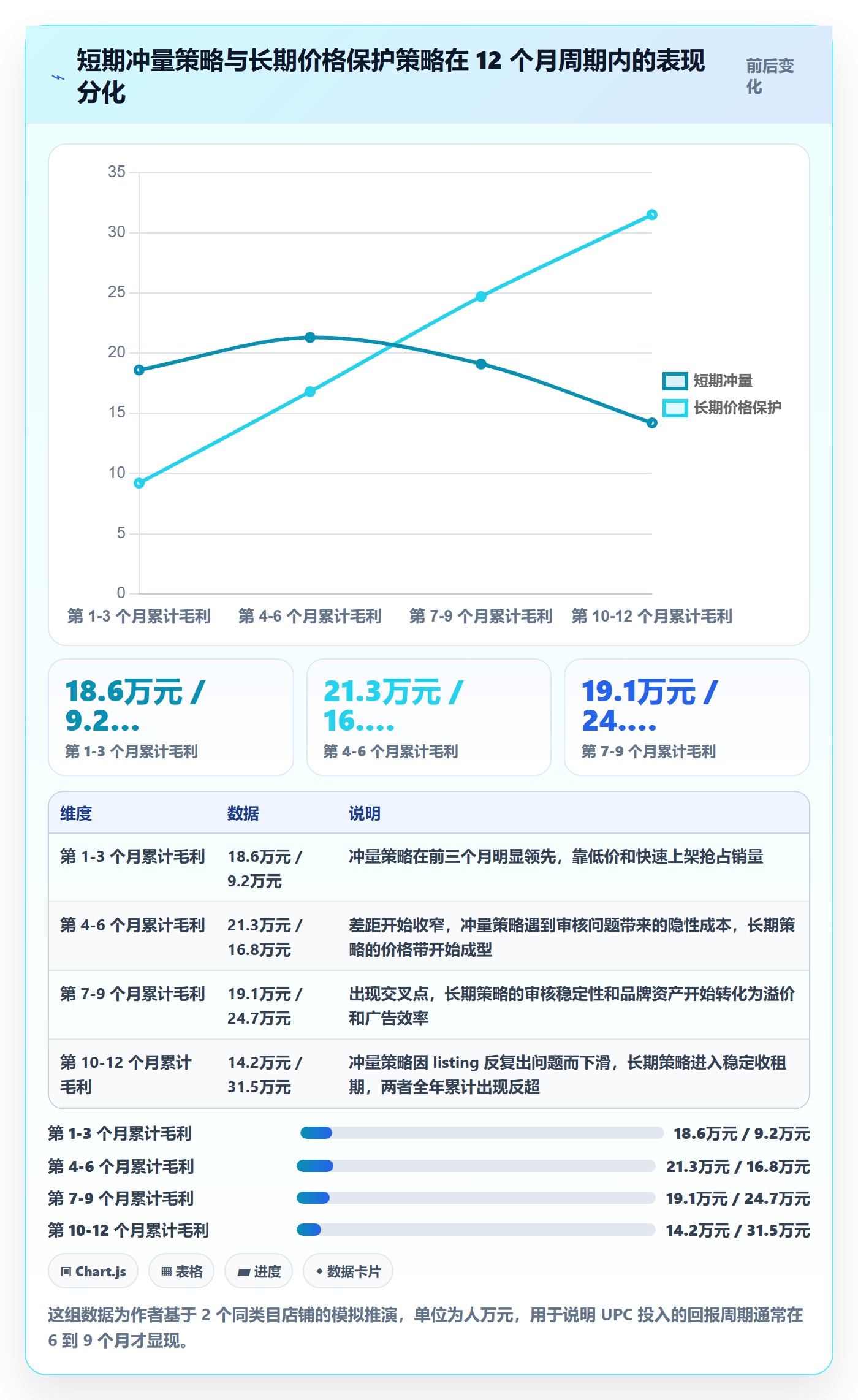 UPC码应用思路：围绕平台审核拆解定价策略