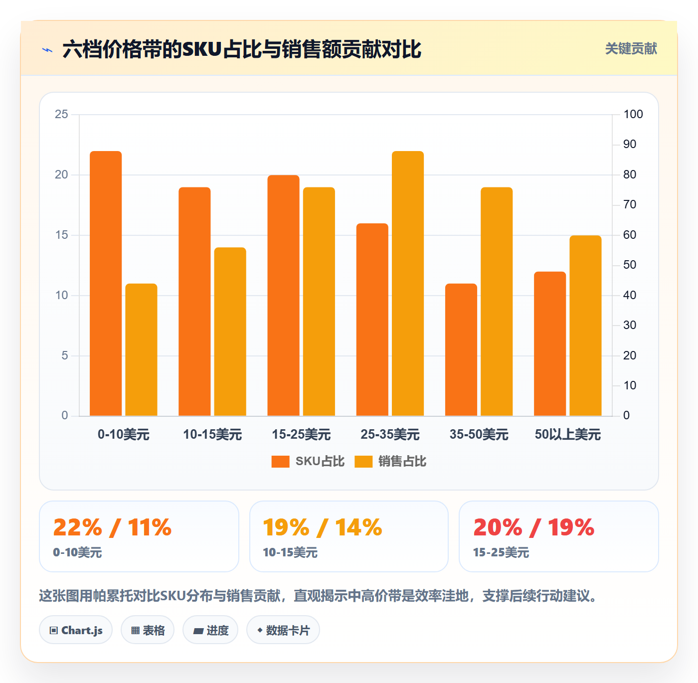商品分析避坑指南：价格带环节的效率提升要注意什么